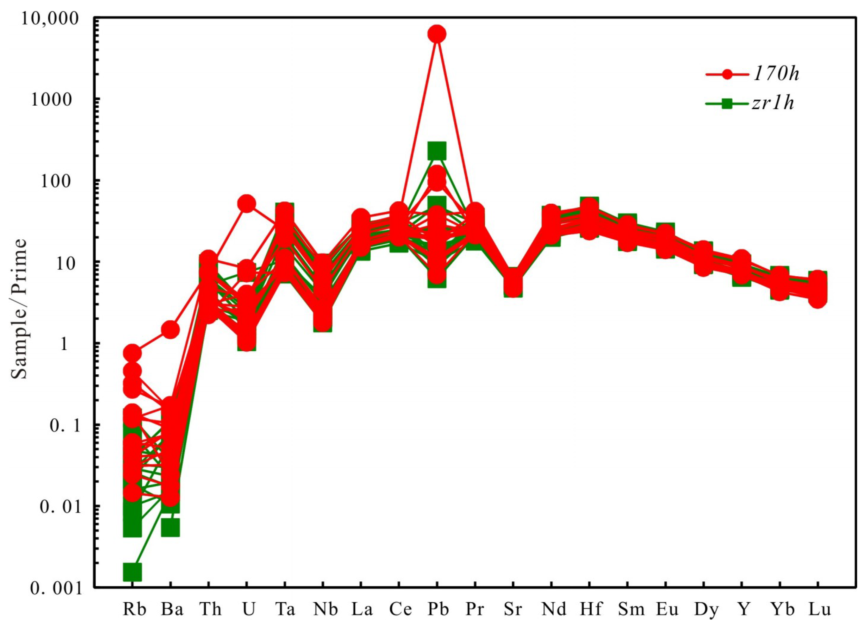 Minerals 08 00575 g006