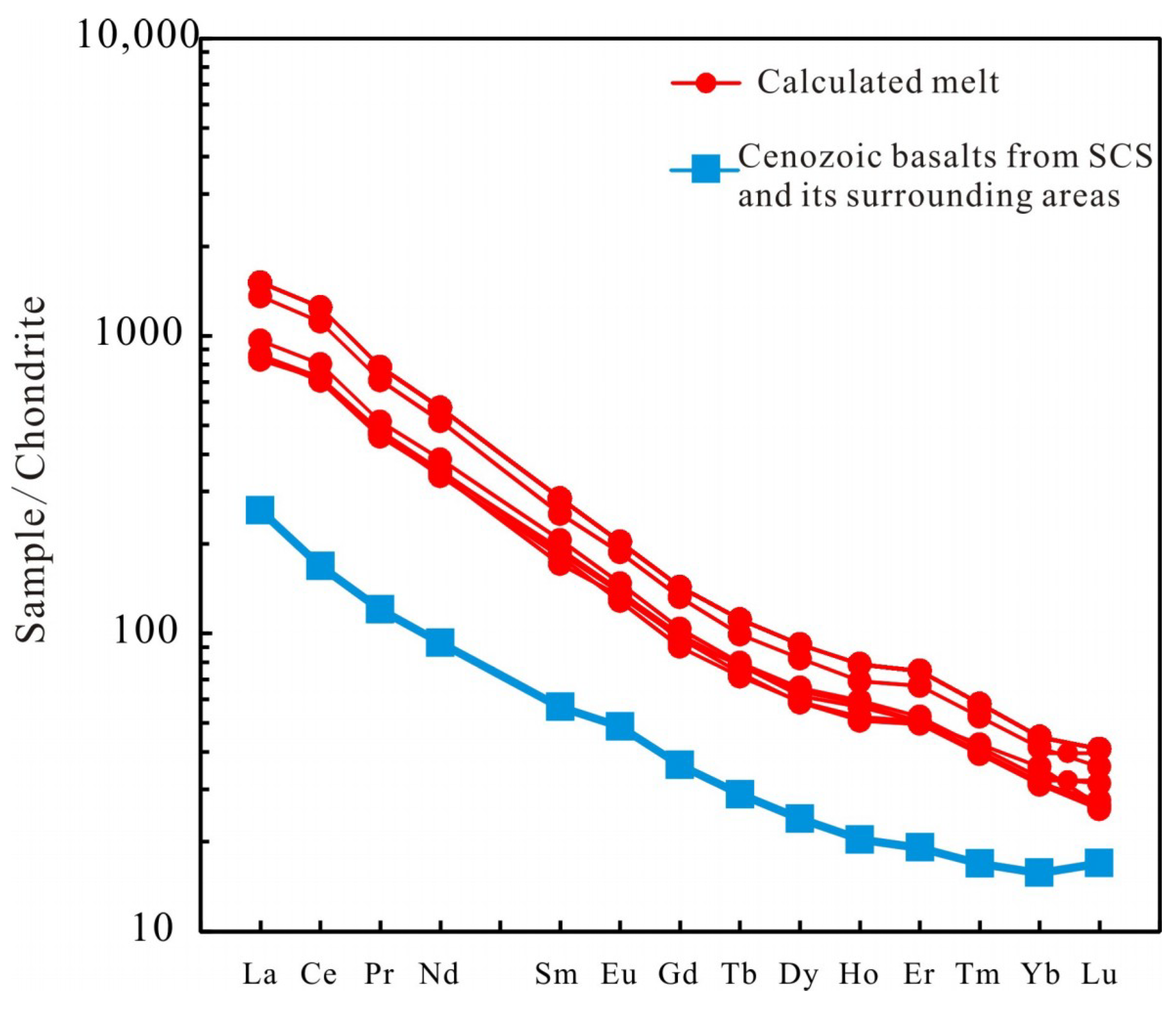 Minerals 08 00575 g008