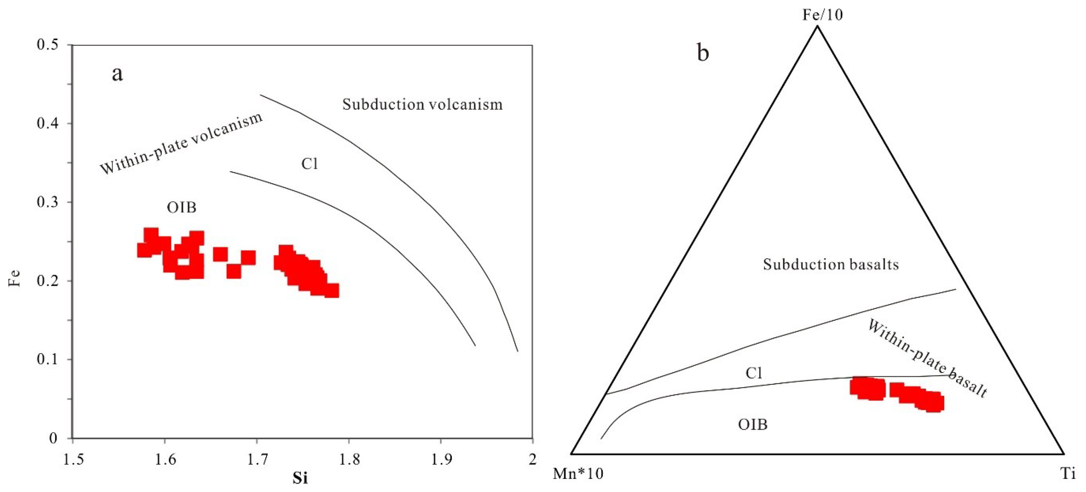 Minerals 08 00575 g011