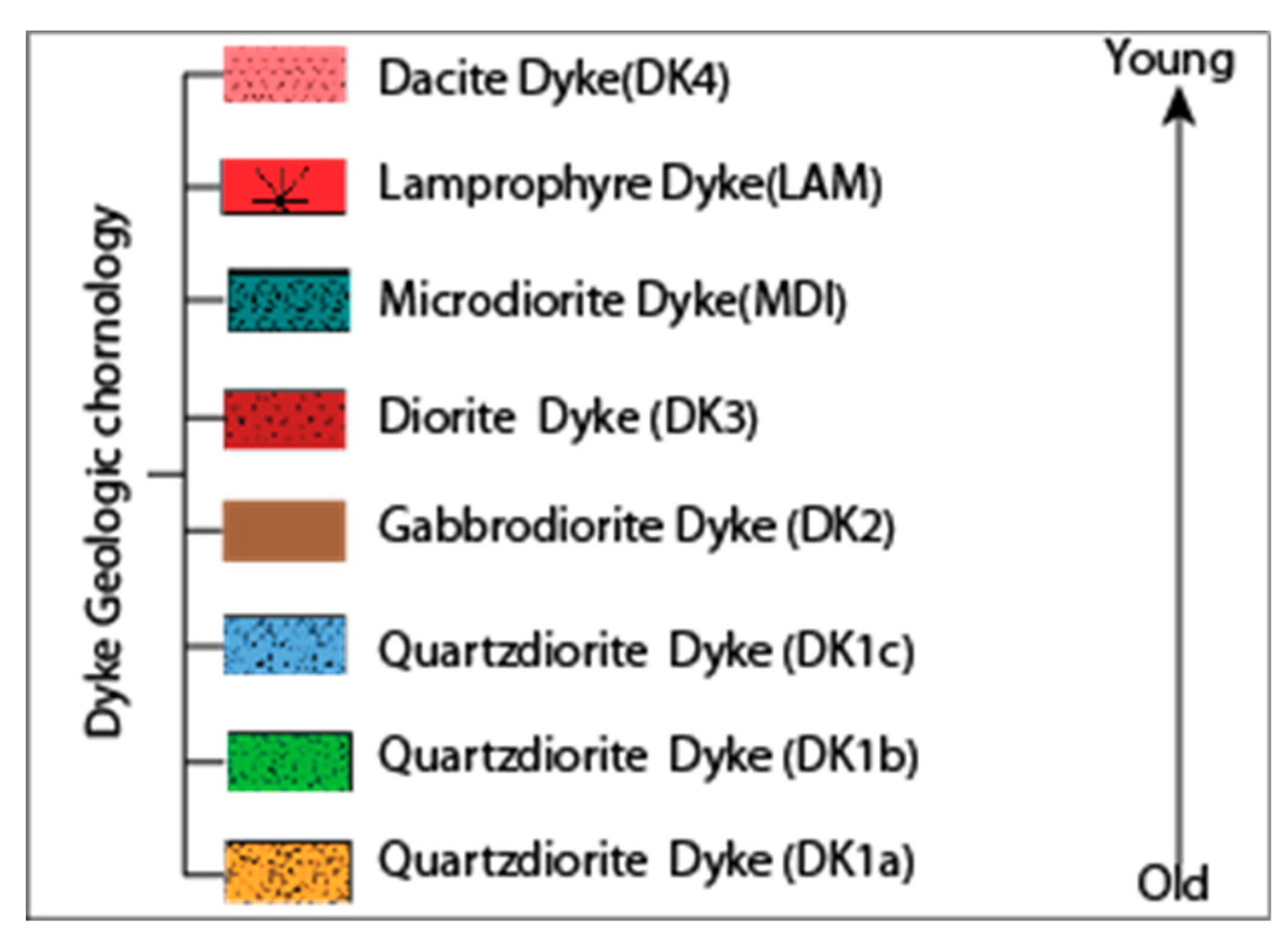 Minerals 08 00588 g003 Minerals 08 00588 g003
