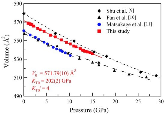 Minerals Free Full Text Equation Of State Of A Natural Chromian Spinel At Ambient Temperature Html