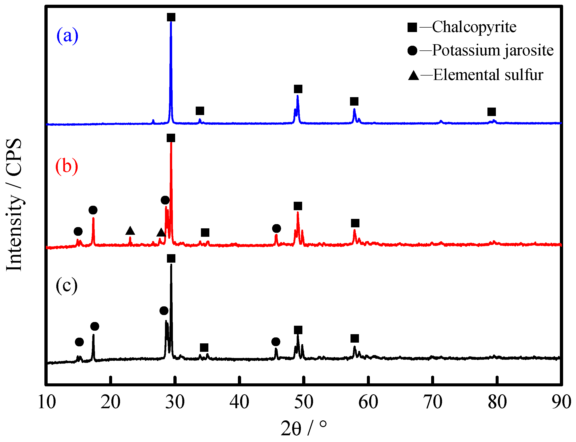 Minerals 09 00011 g006