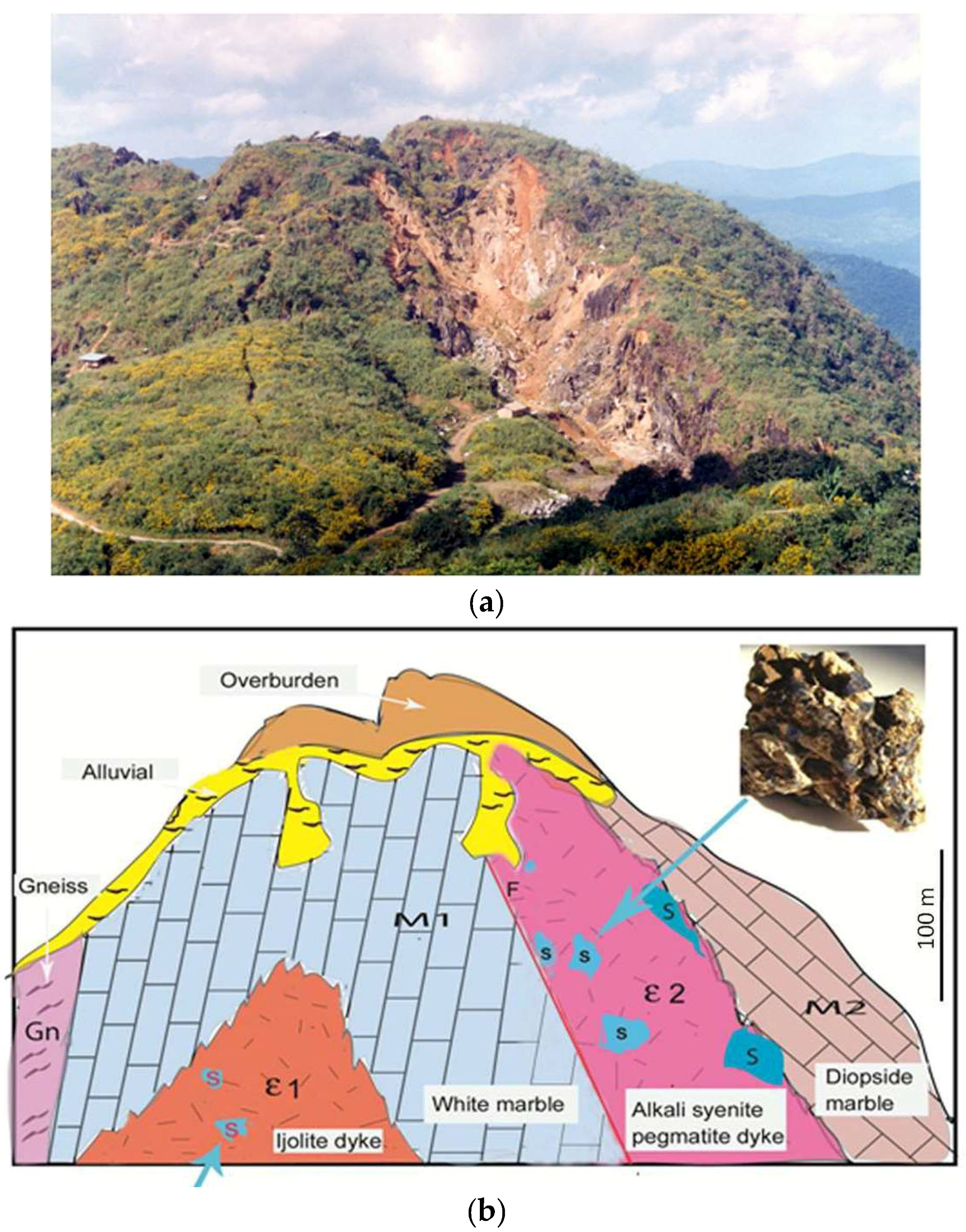 Minerals  Free Full-Text  Diversity in Ruby Geochemistry 