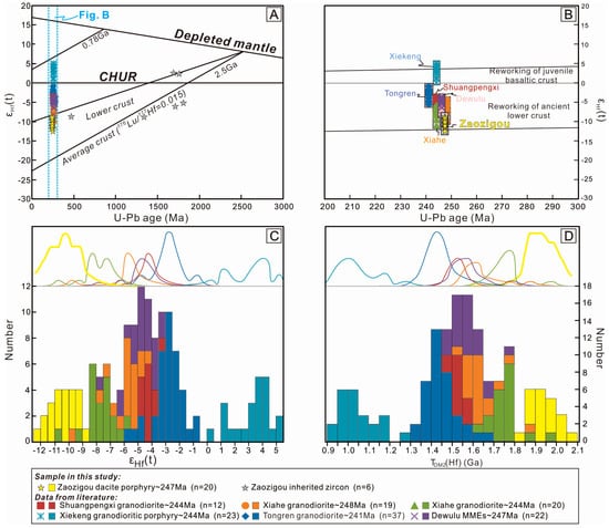 Minerals Free Full Text Geochronological And Geochemical Constraints On The Formation Of The Giant Zaozigou Au Sb Deposit West Qinling China Html