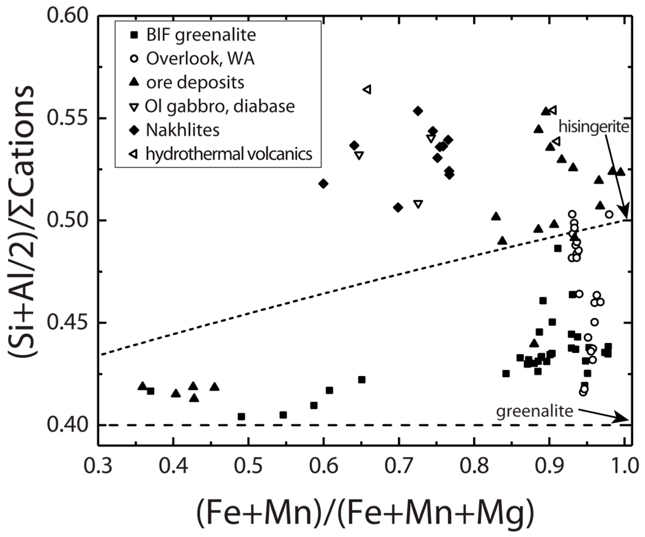 Minerals 09 00047 g004