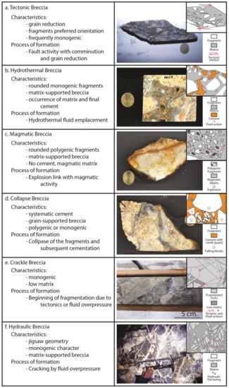 Tin (Sn) Ore  Minerals, Occurrence, Formation, Deposits