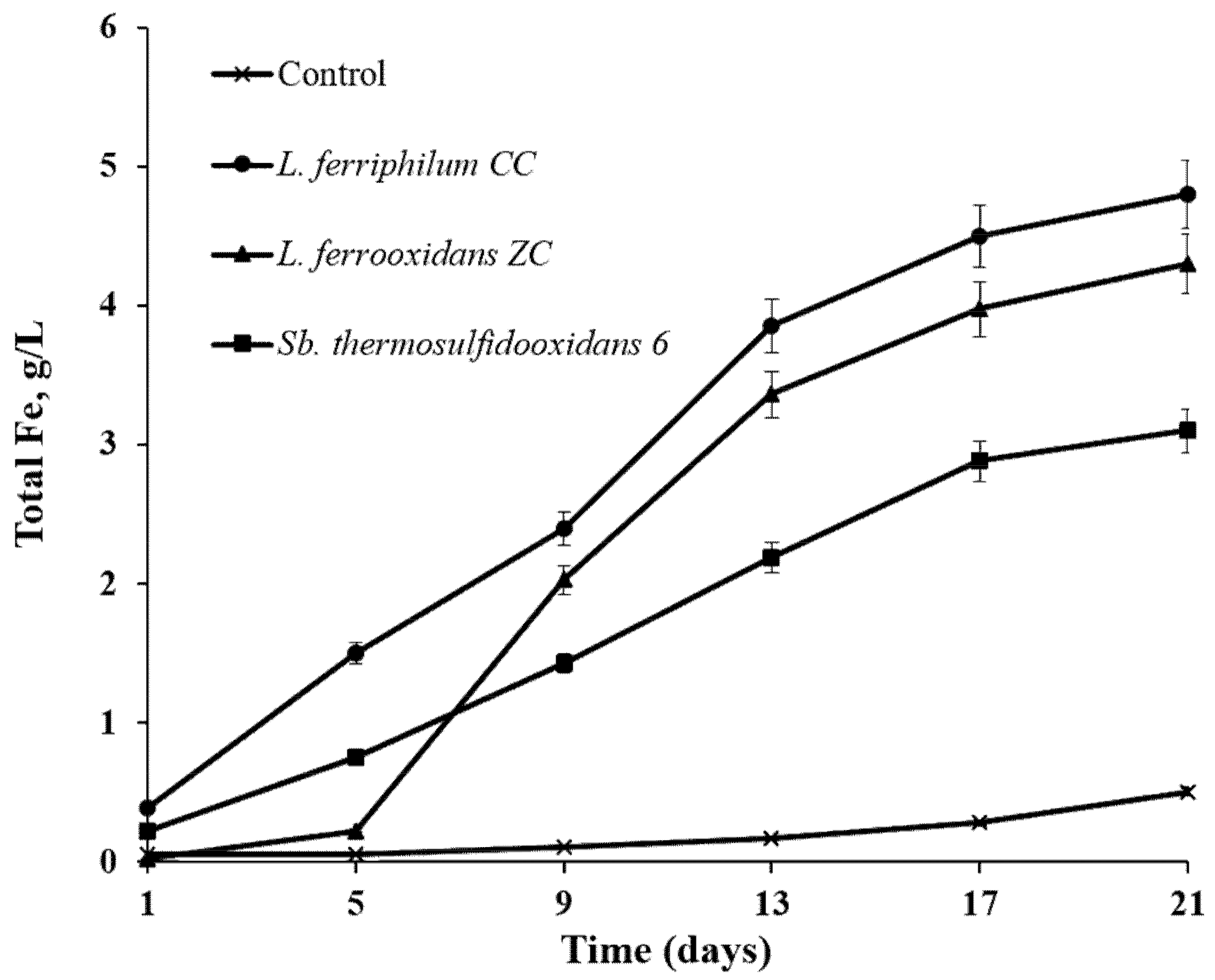 Minerals Free Full Text Adhesion To Mineral Surfaces By Cells Of Leptospirillum Acidithiobacillus And Sulfobacillus From Armenian Sulfide Ores Html