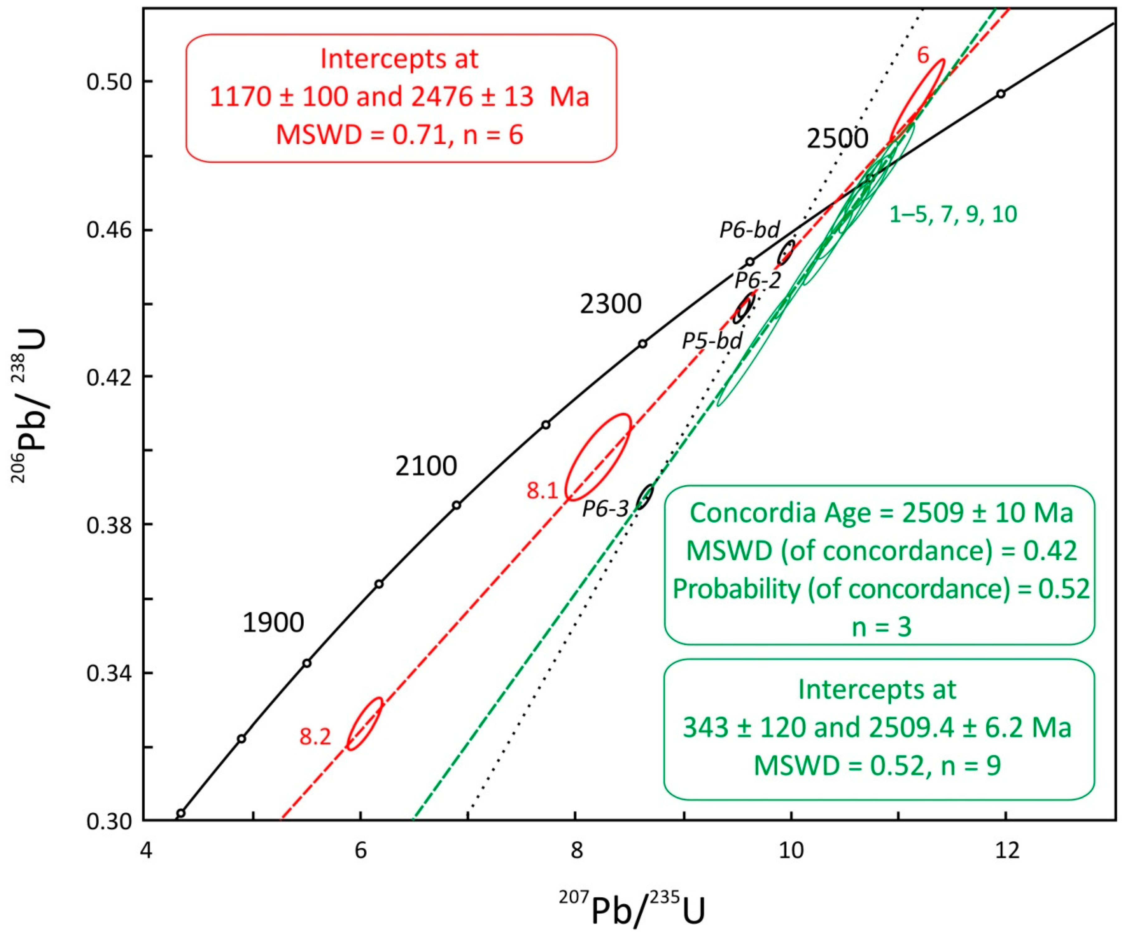 Minerals 09 00071 g007