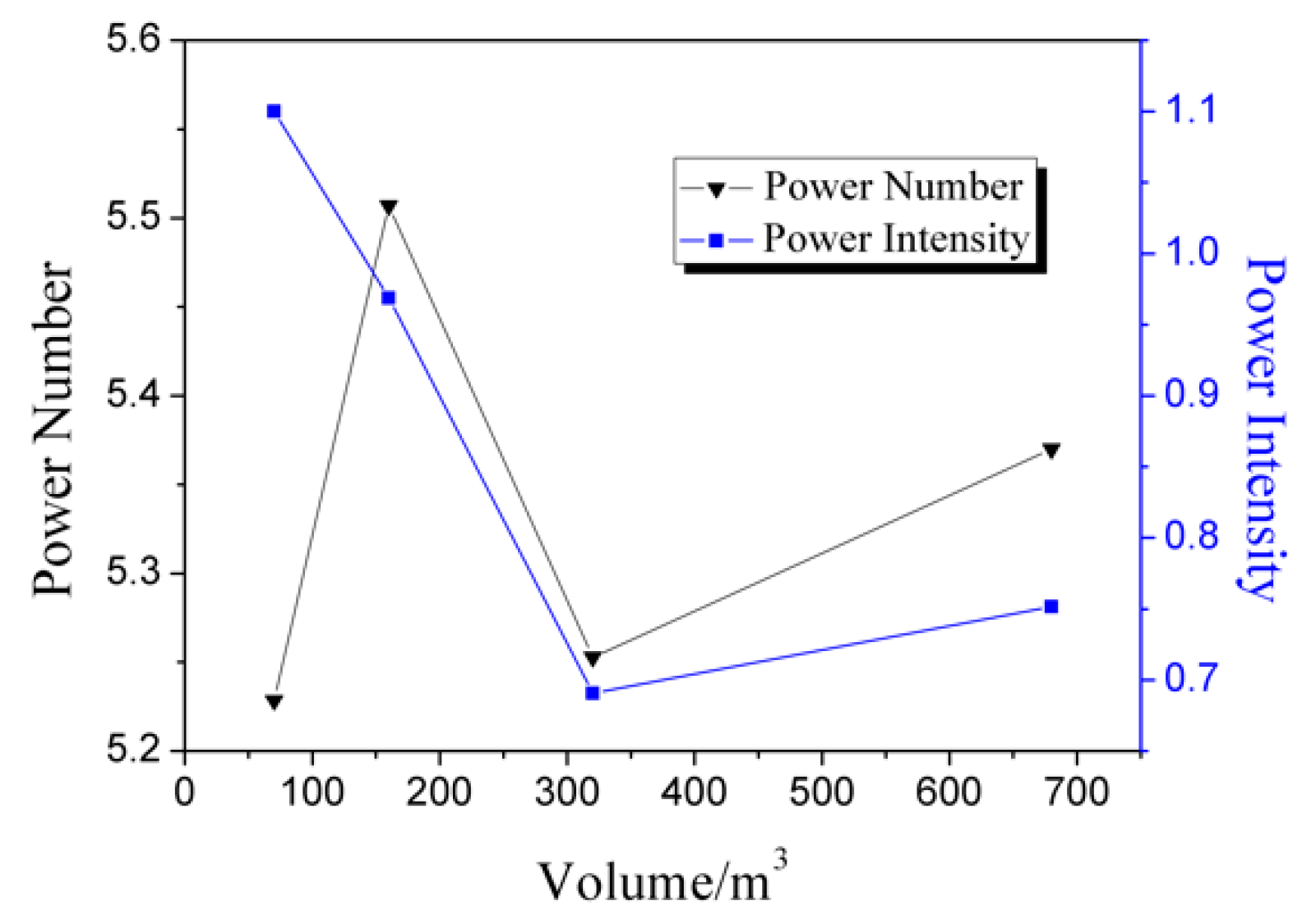 Minerals 09 00079 g006