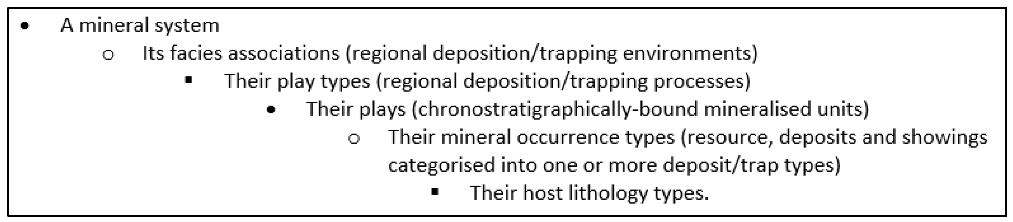 Minerals 09 00097 g003 Minerals 09 00097 g003