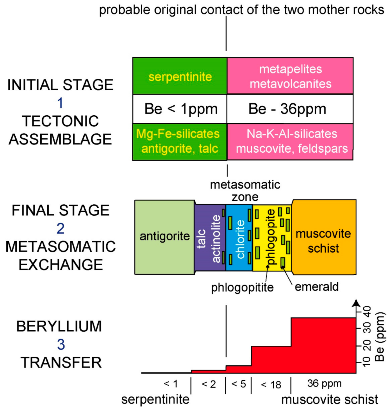 Minerals Free Full Text Emerald Deposits A Review And Enhanced Classification Html