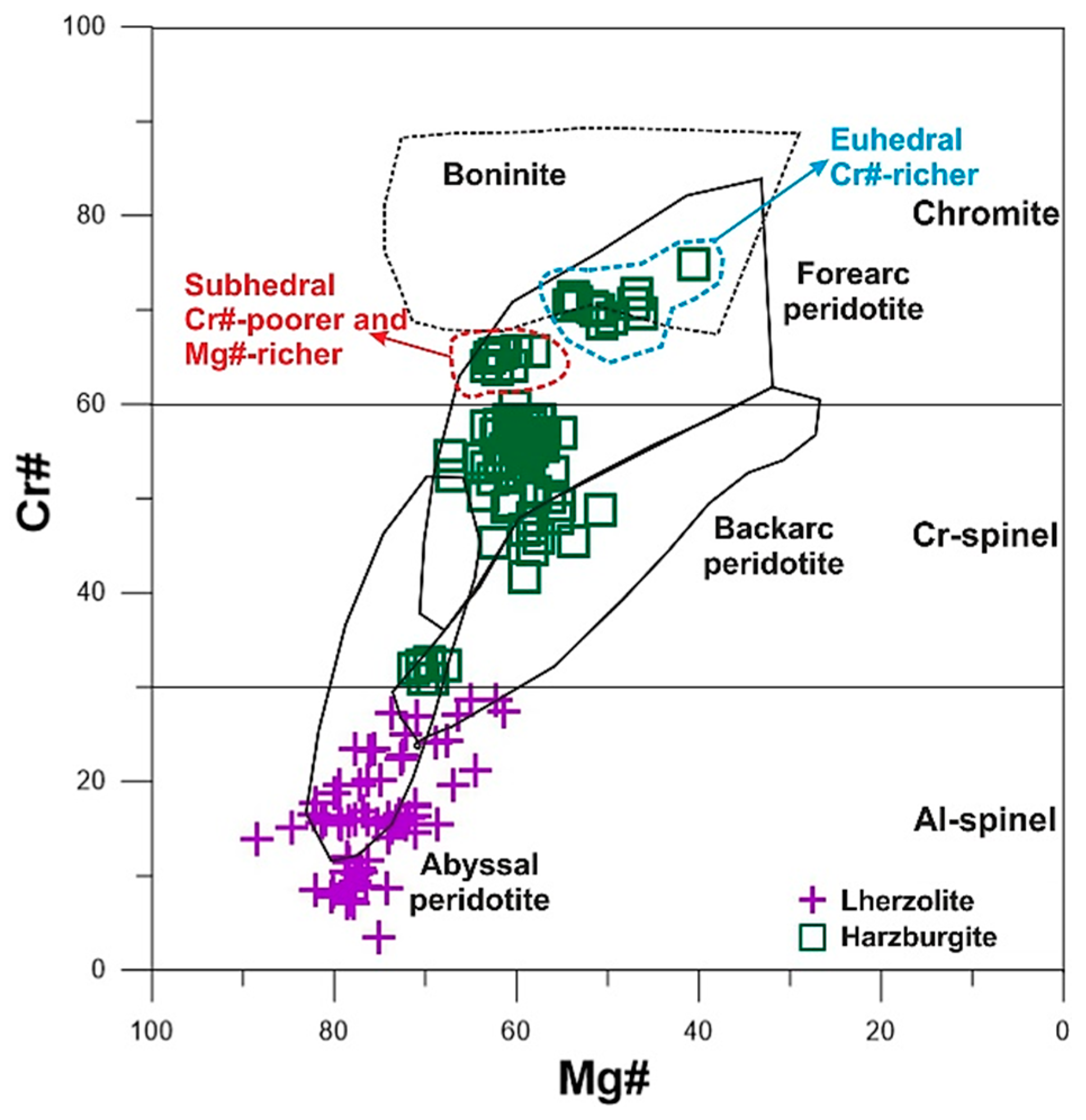 Minerals 09 00120 g005