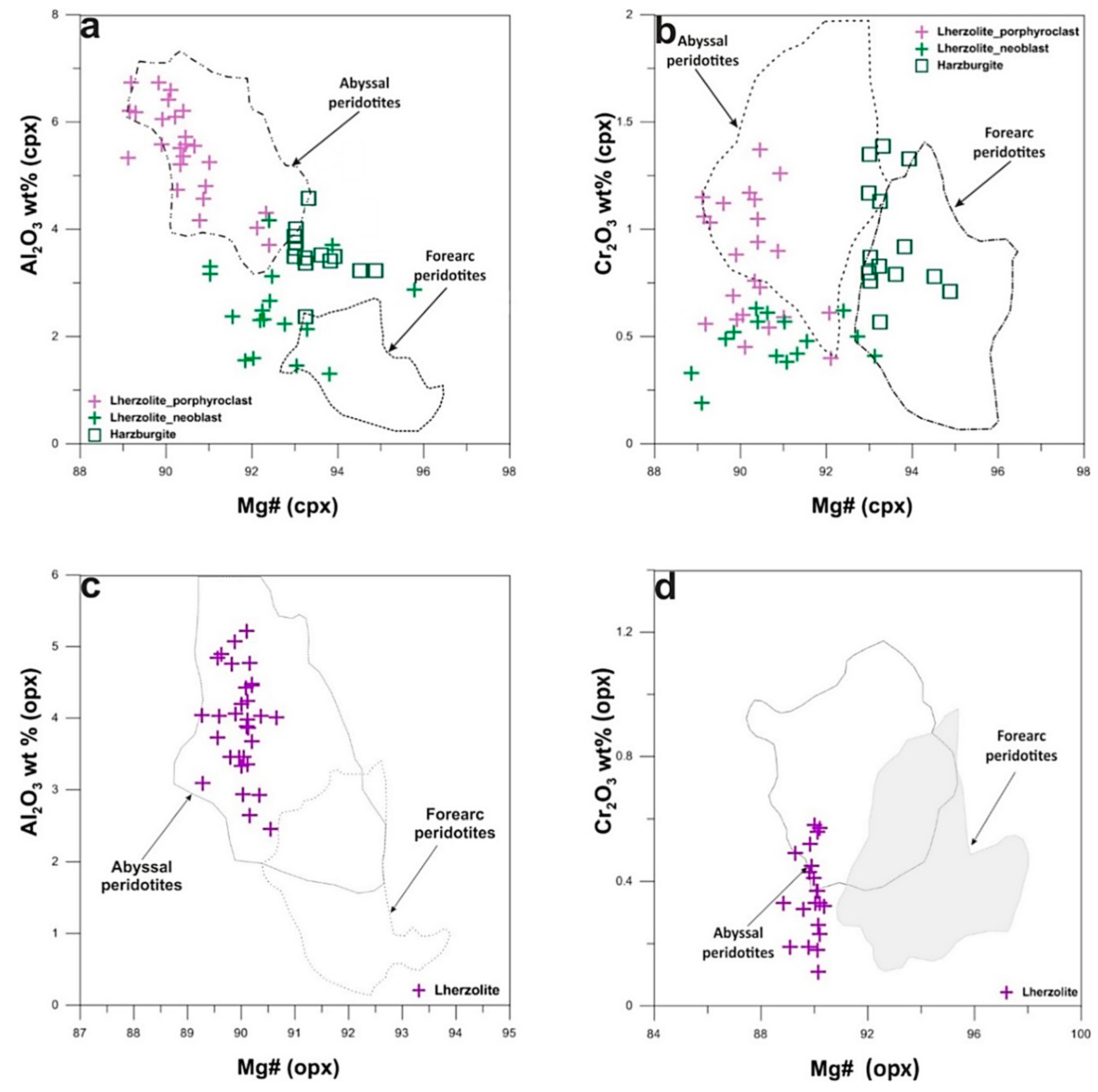 Minerals 09 00120 g006