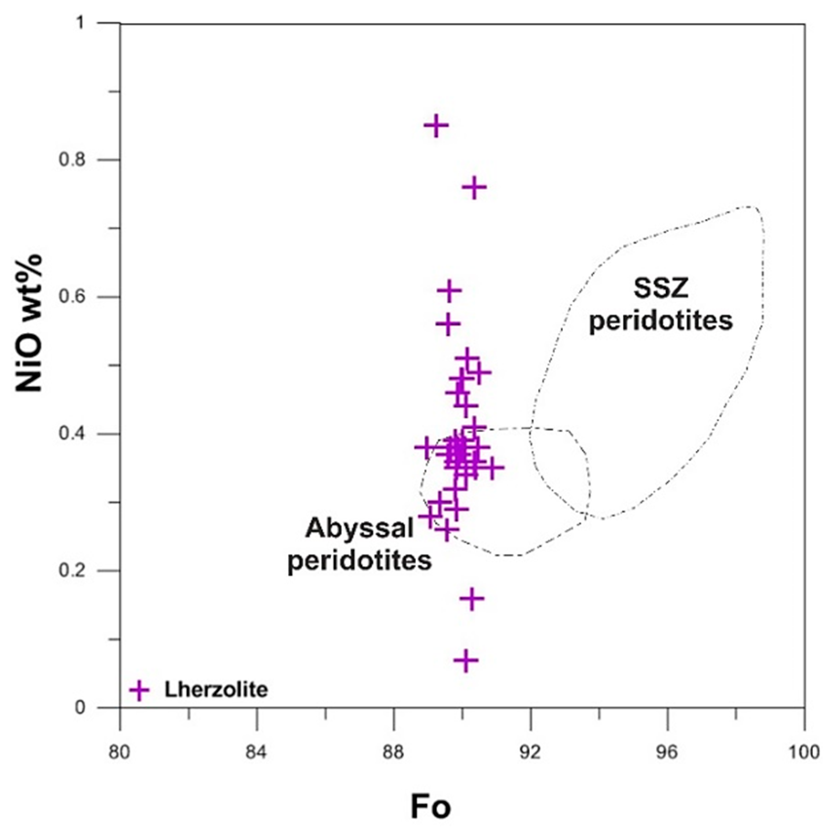 Minerals 09 00120 g007