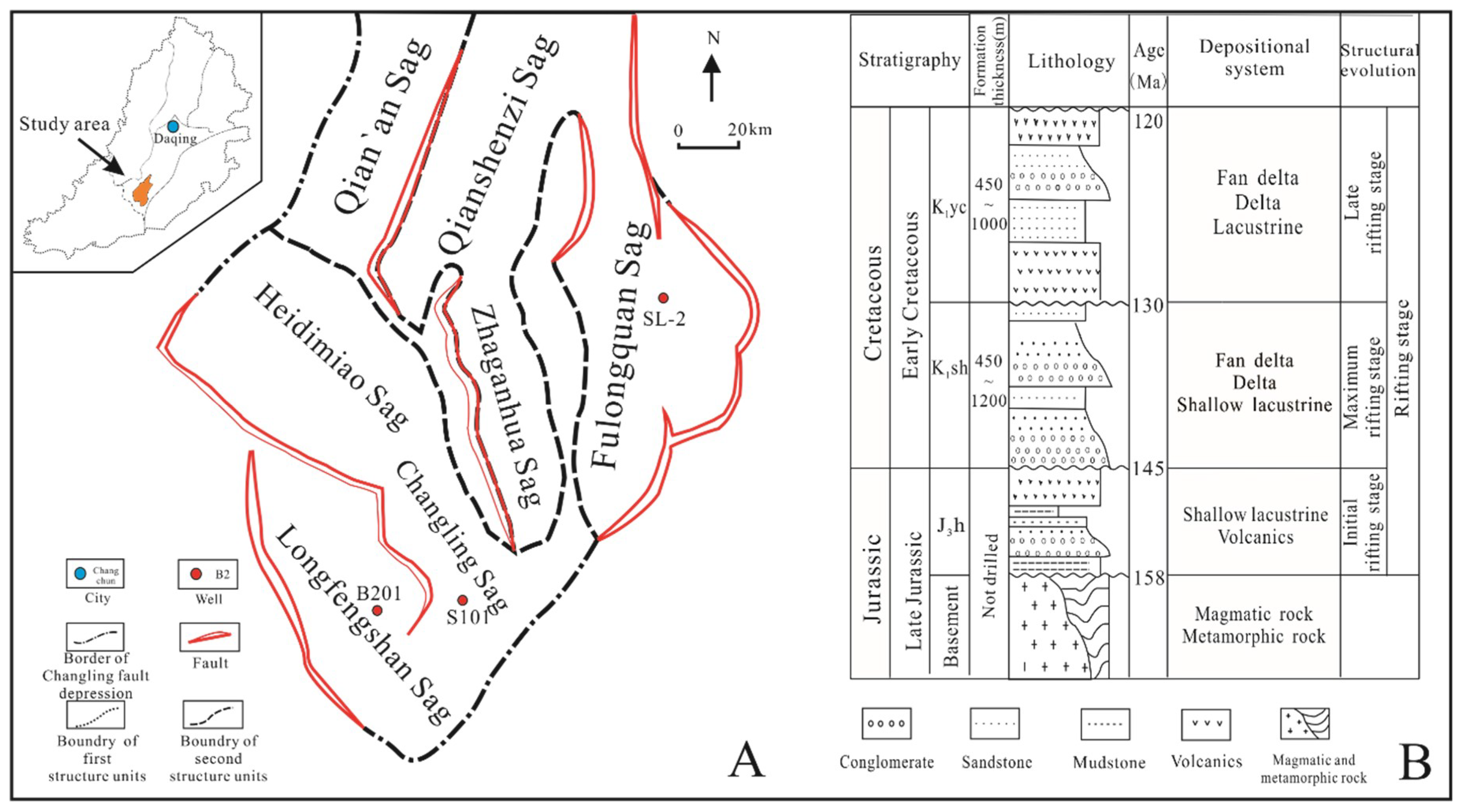 Minerals Free Full Text The Impacts Of Matrix Compositions On Nanopore Structure And Fractal Characteristics Of Lacustrine Shales From The Changling Fault Depression Songliao Basin China Html