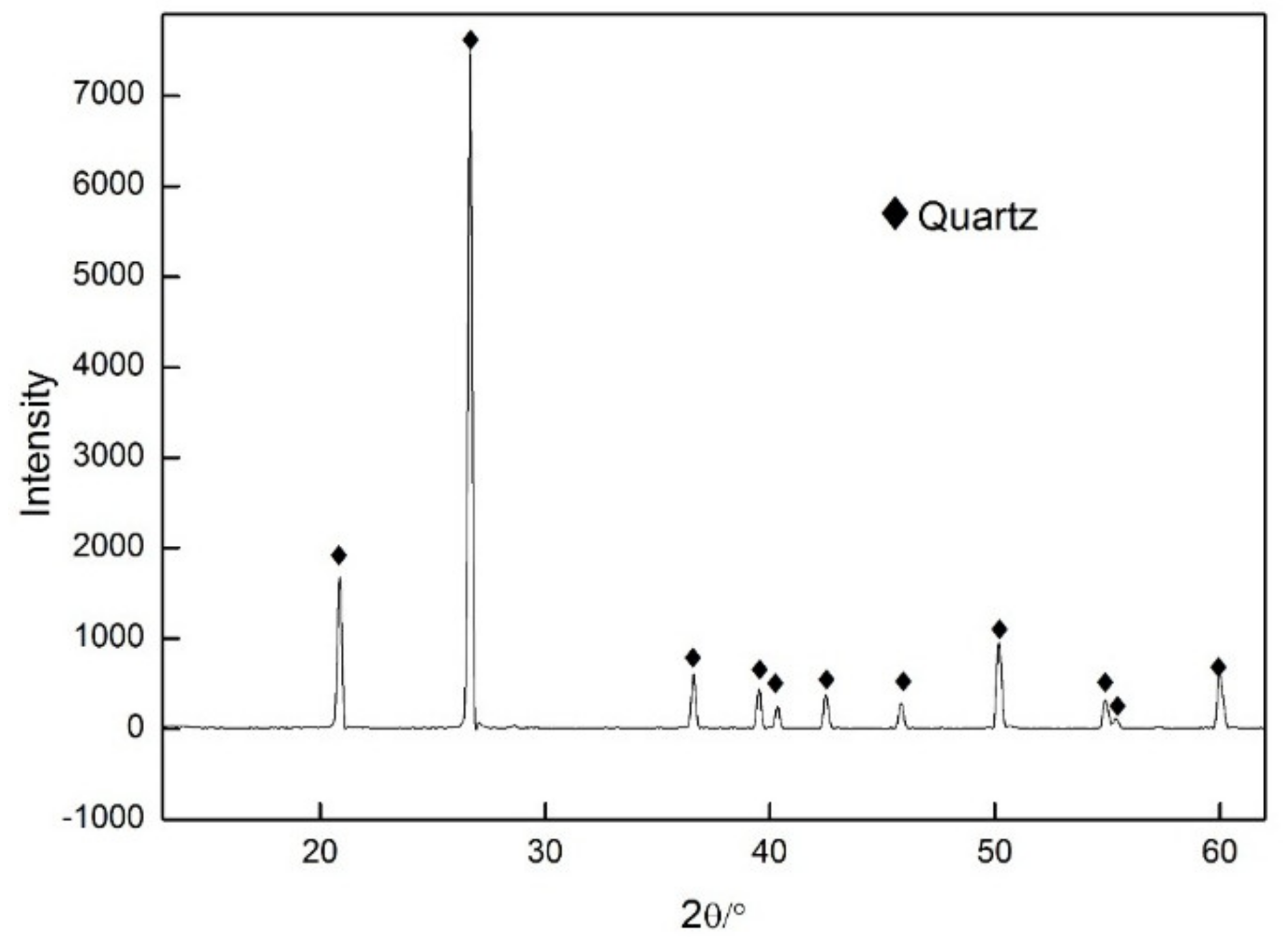 Minerals 09 00140 g001