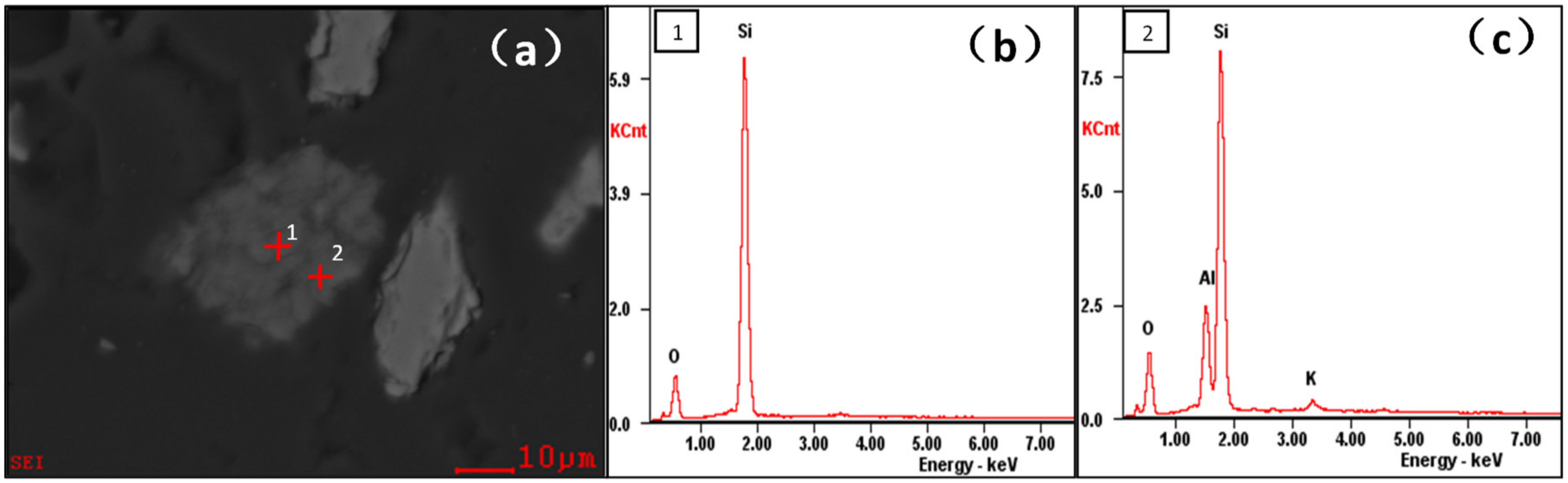 Minerals 09 00140 g003