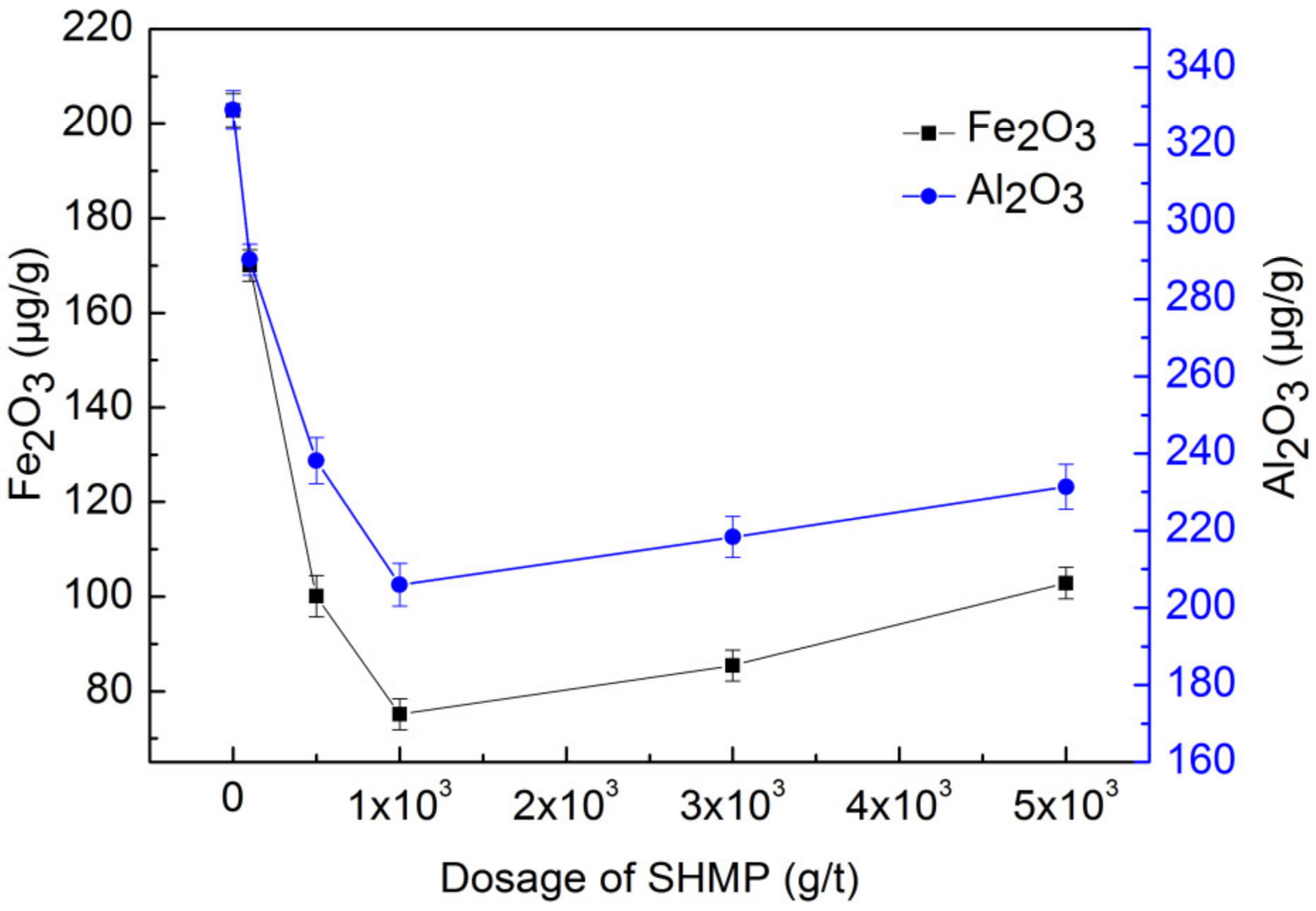 Minerals 09 00140 g008