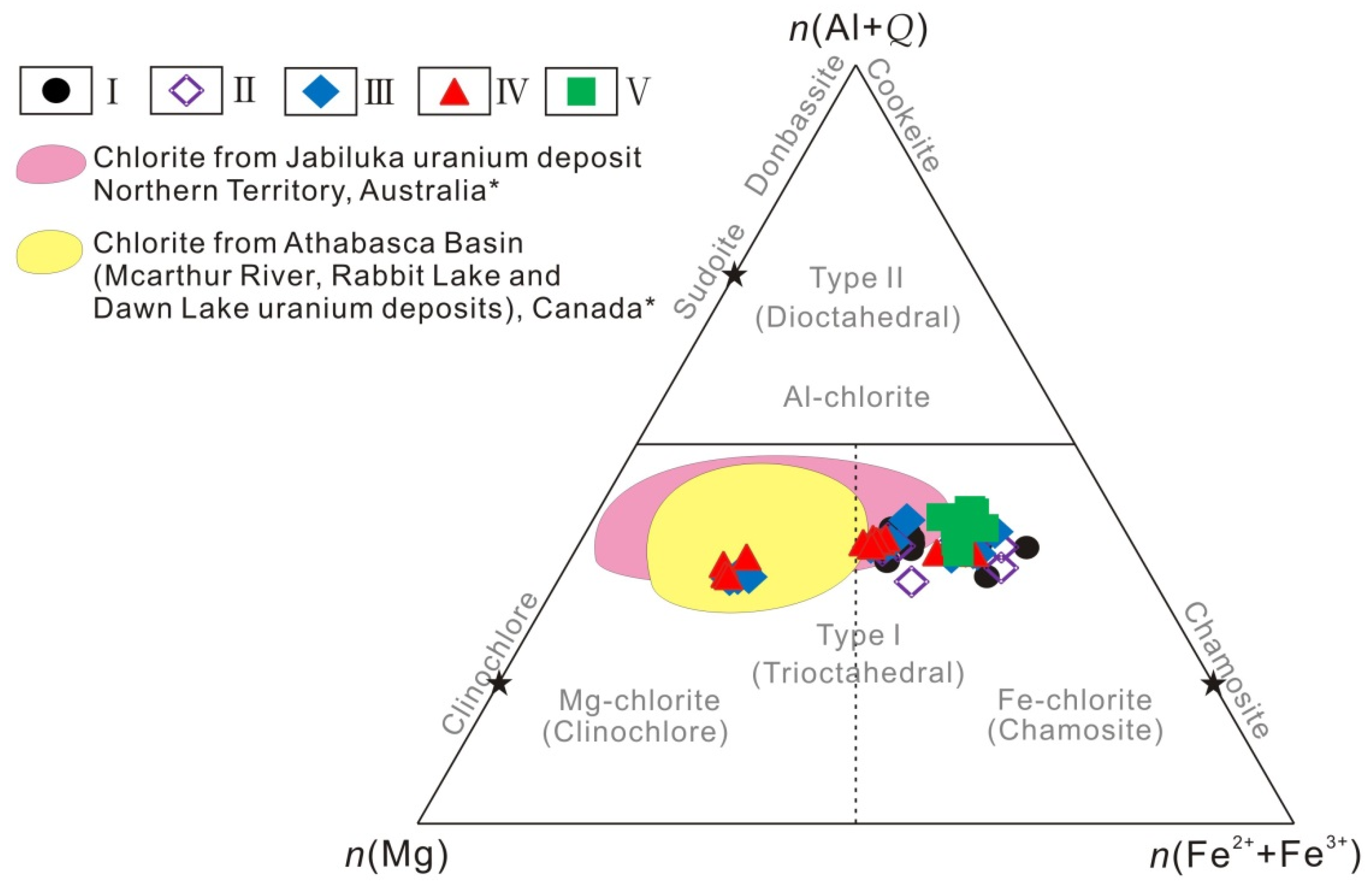 Minerals | Free Full-Text | The Mineral Chemistry of ... iv vein diagram 