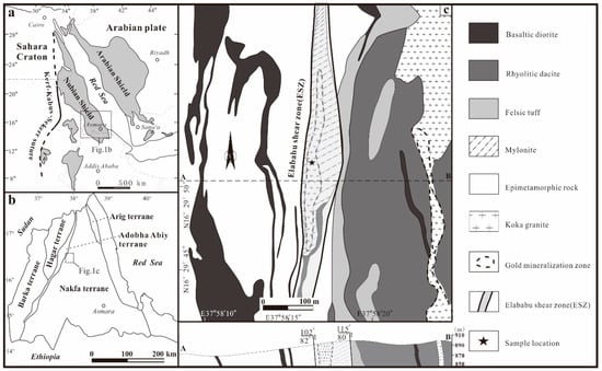 Minerals Special Issue Polymetallic Metallogenic System