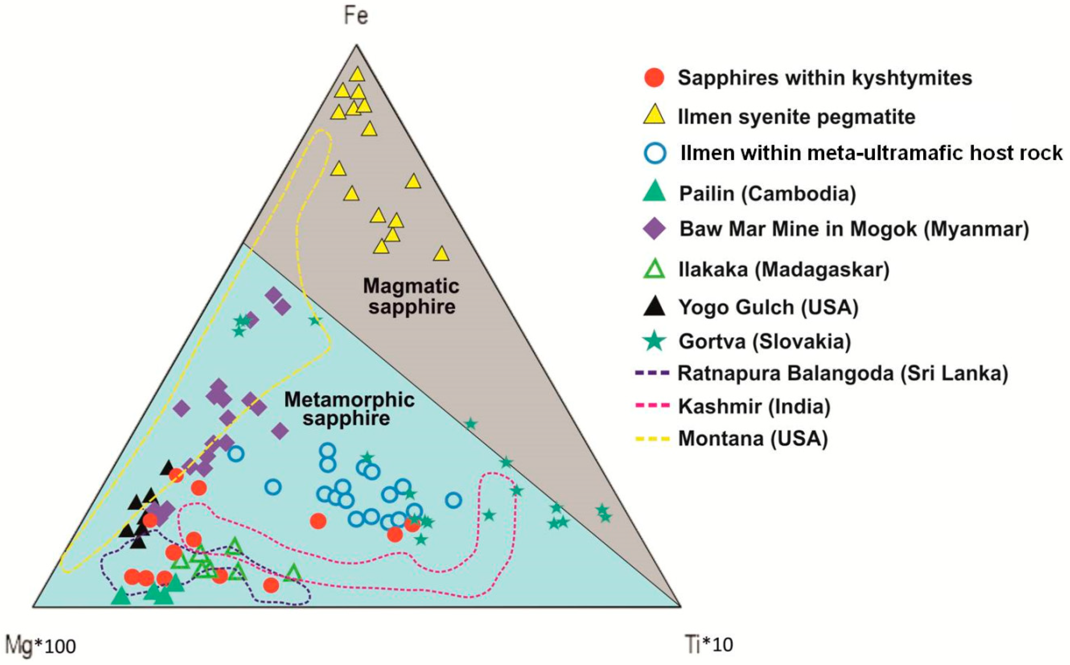 Minerals 09 00234 g007 Minerals 09 00234 g007