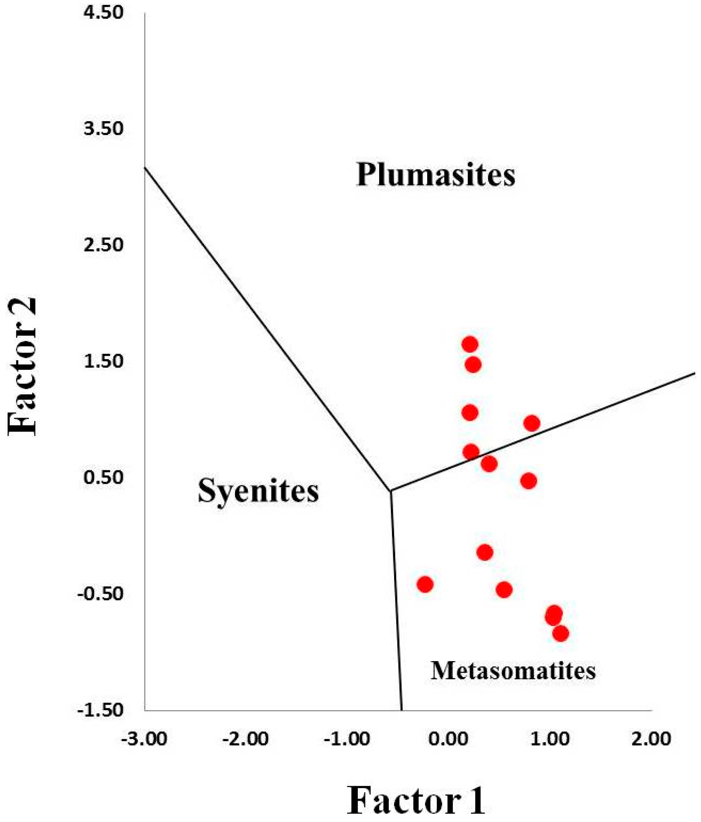 Minerals 09 00234 g011 Minerals 09 00234 g011