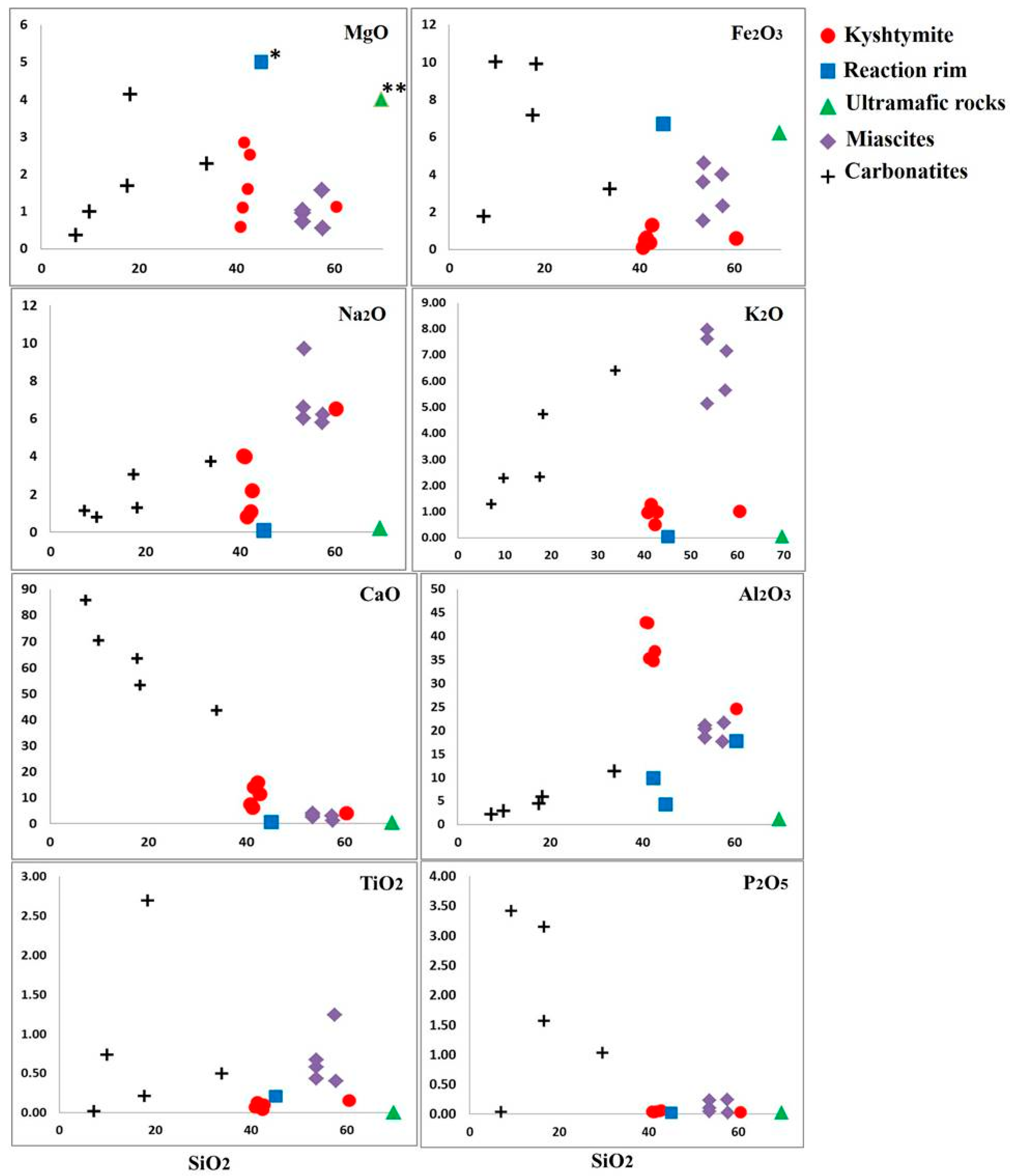 Minerals 09 00234 g012 Minerals 09 00234 g012