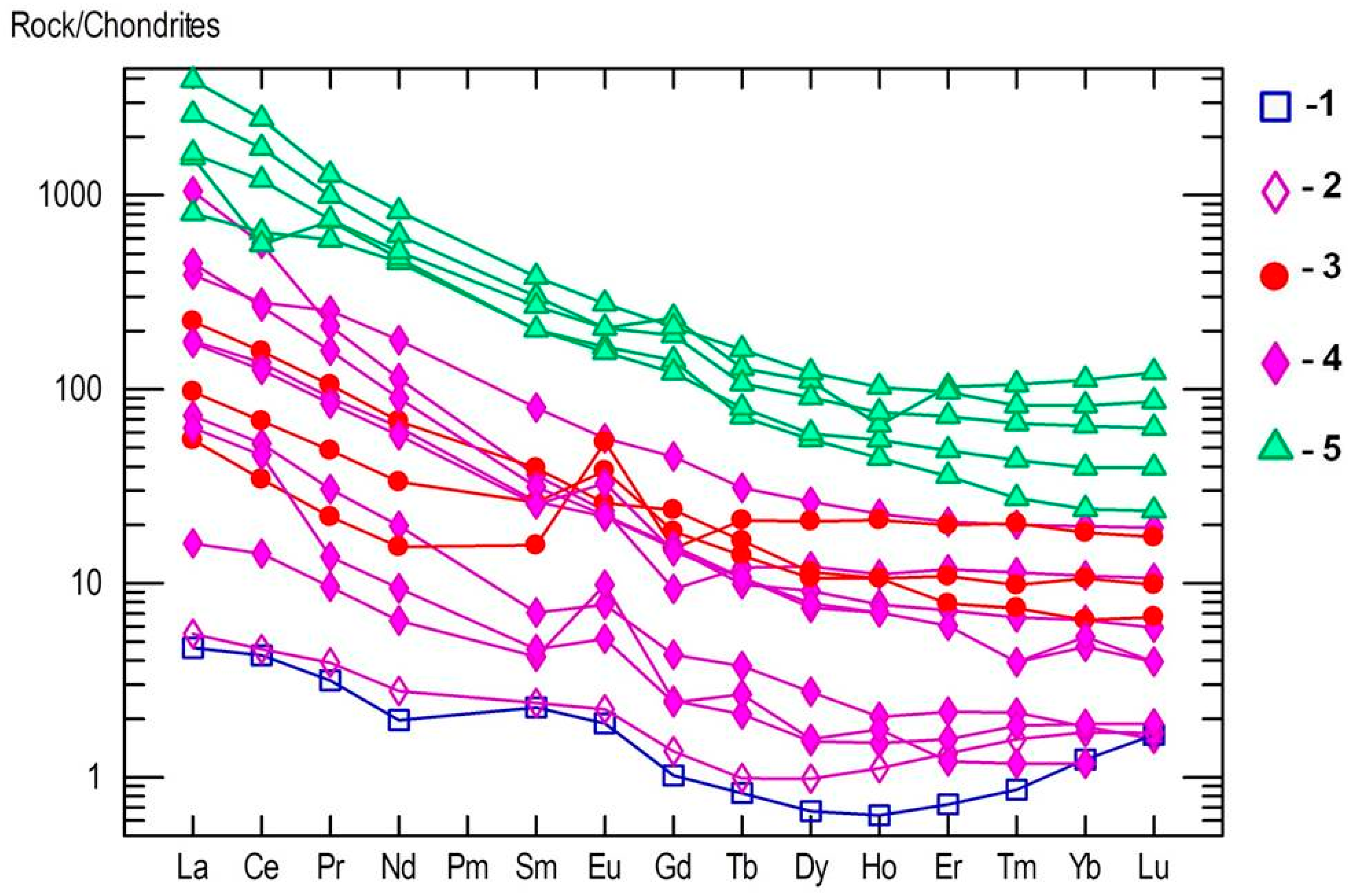 Minerals 09 00234 g013 Minerals 09 00234 g013