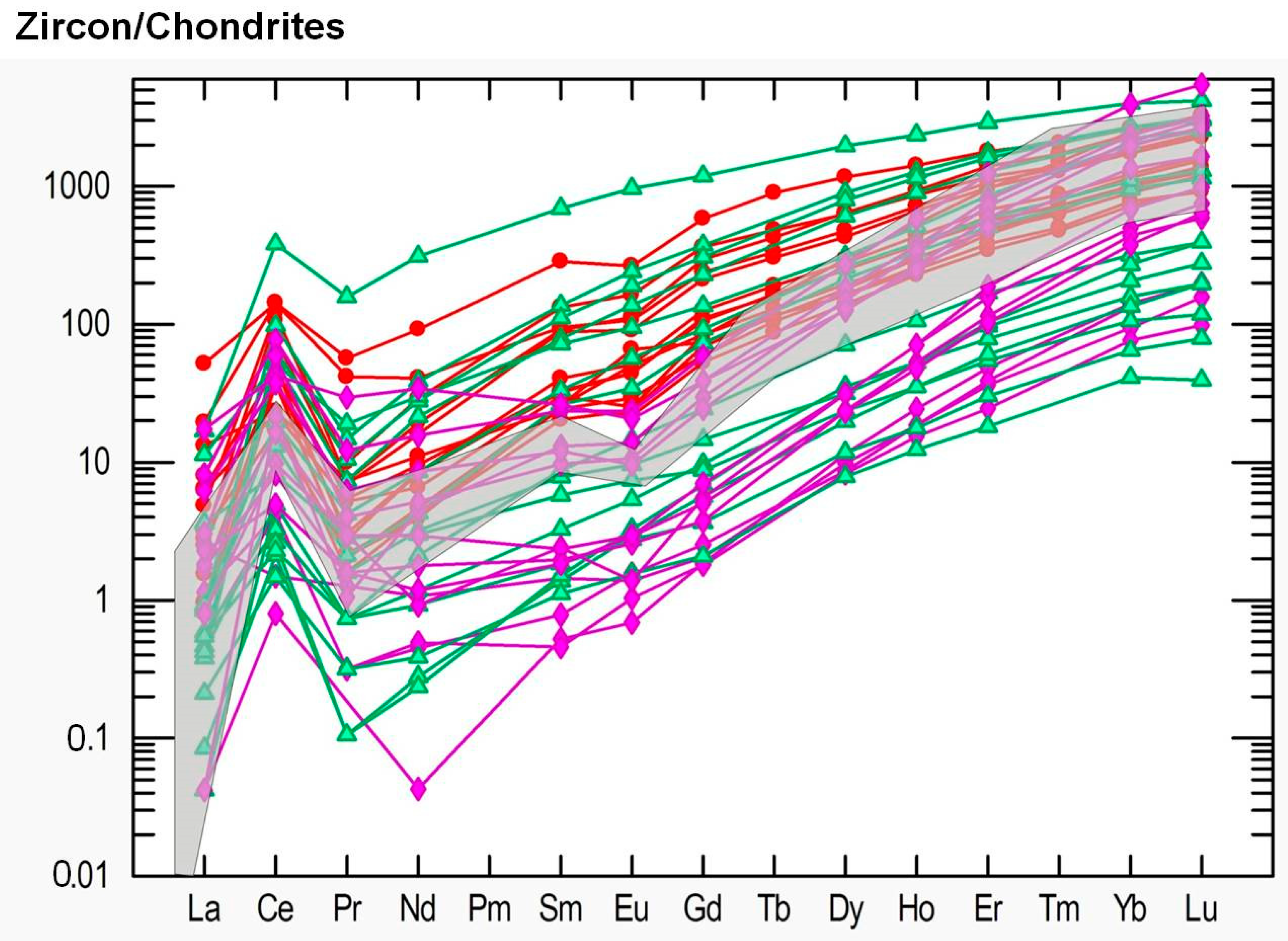Minerals 09 00234 g014 Minerals 09 00234 g014