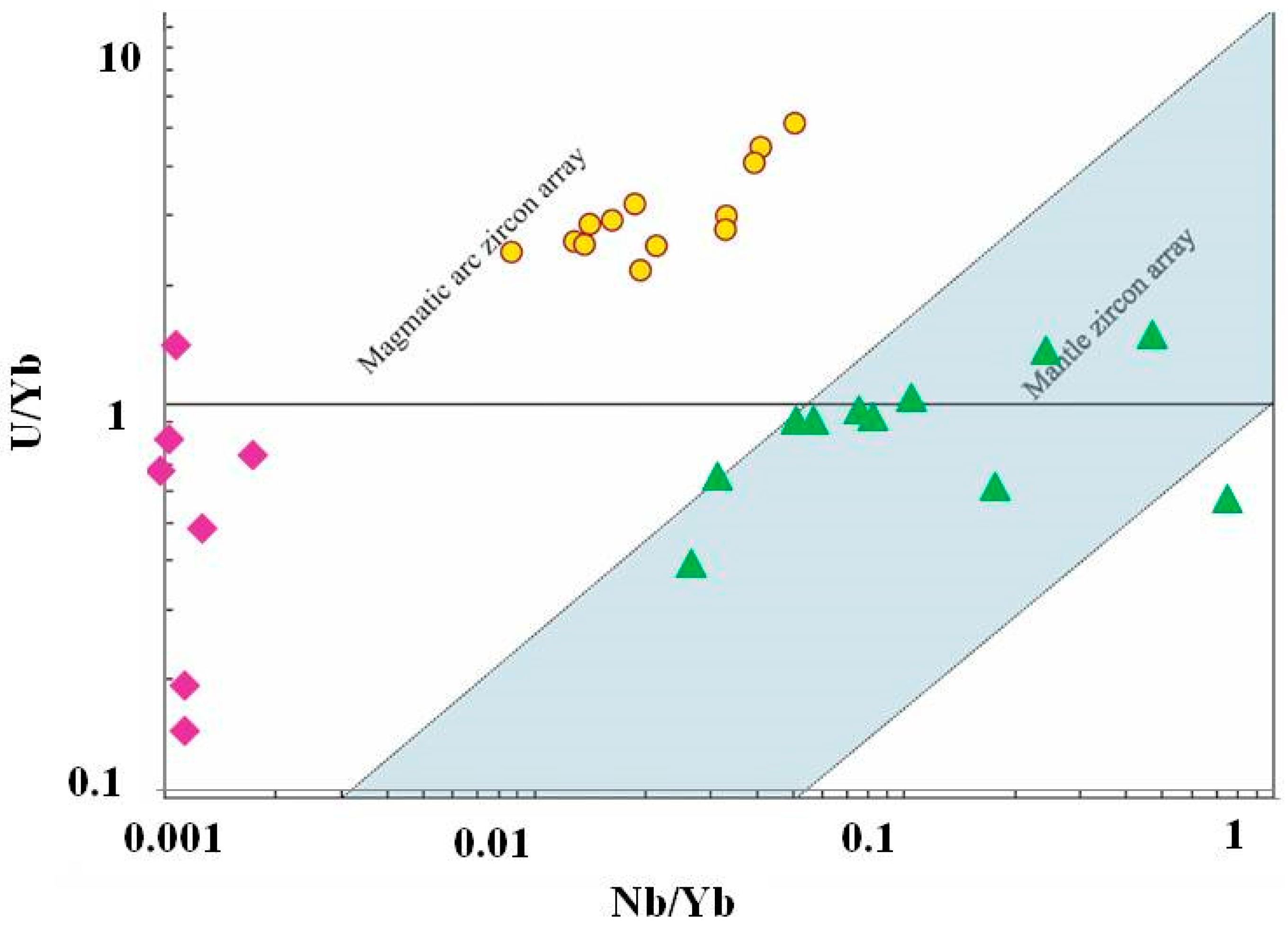 Minerals 09 00234 g017 Minerals 09 00234 g017