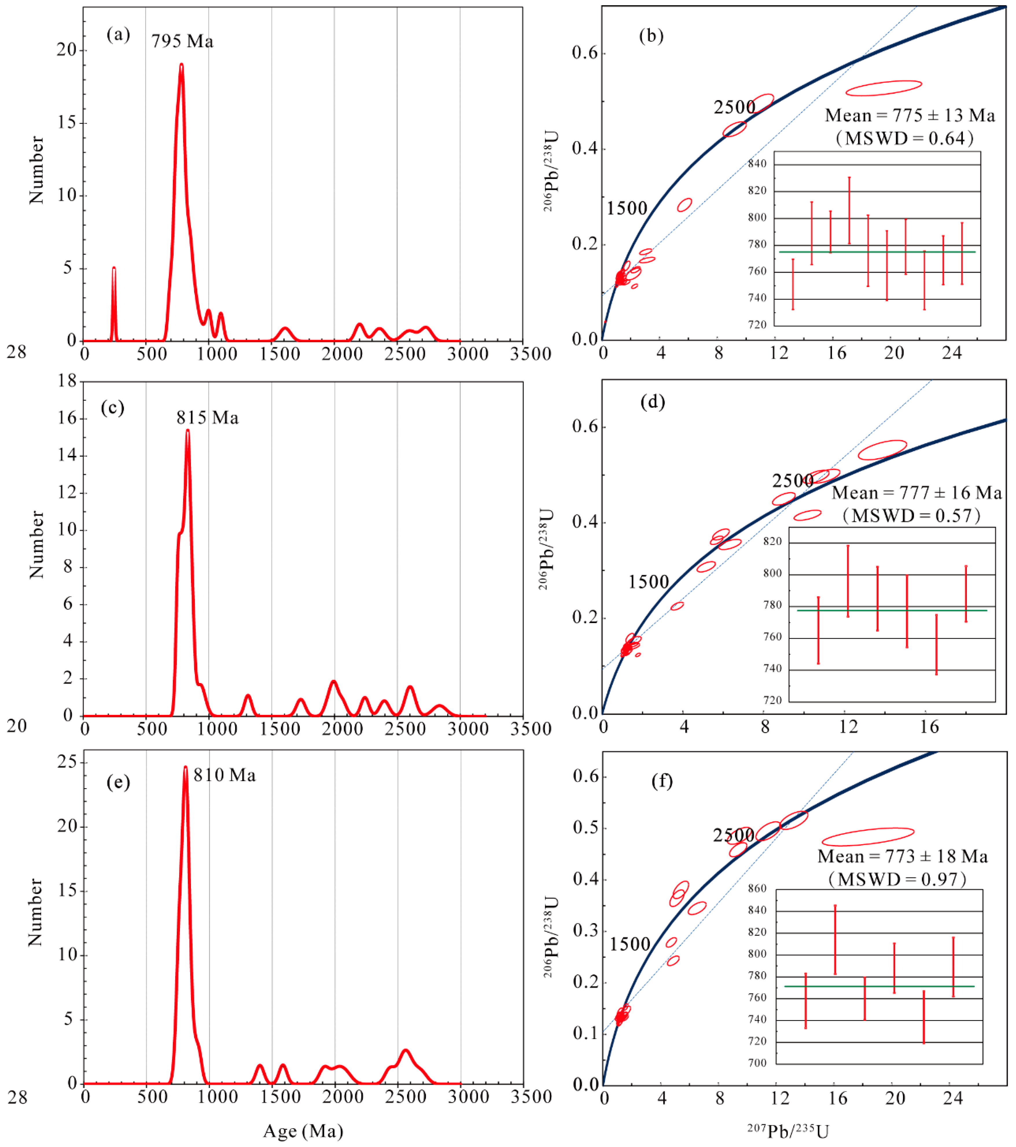 Minerals 09 00235 g006 Minerals 09 00235 g006