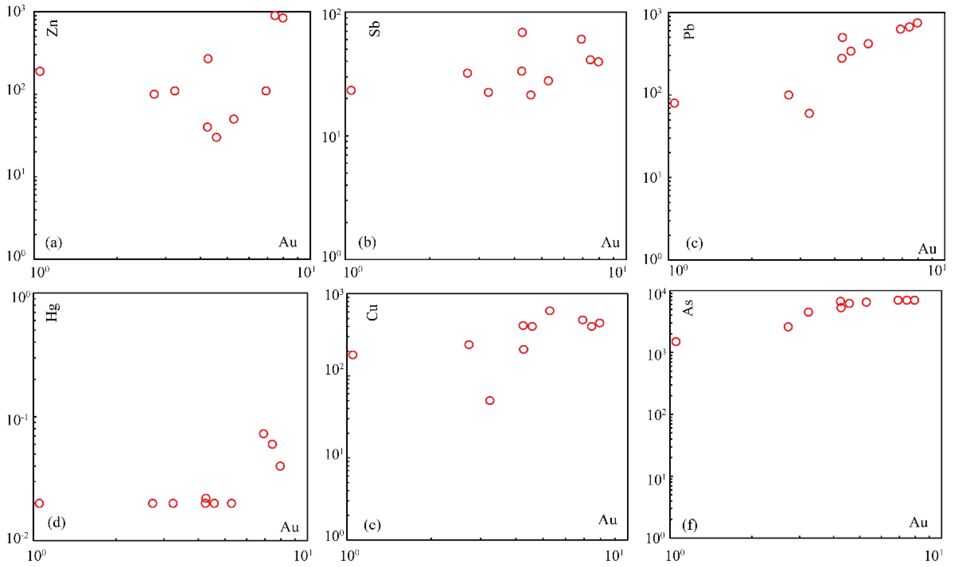 Minerals 09 00235 g008 Minerals 09 00235 g008