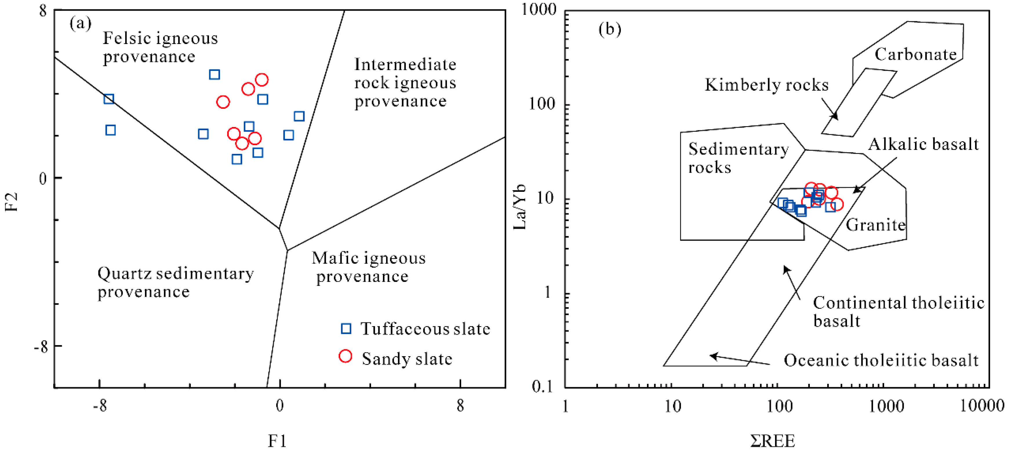 Minerals 09 00235 g009 Minerals 09 00235 g009