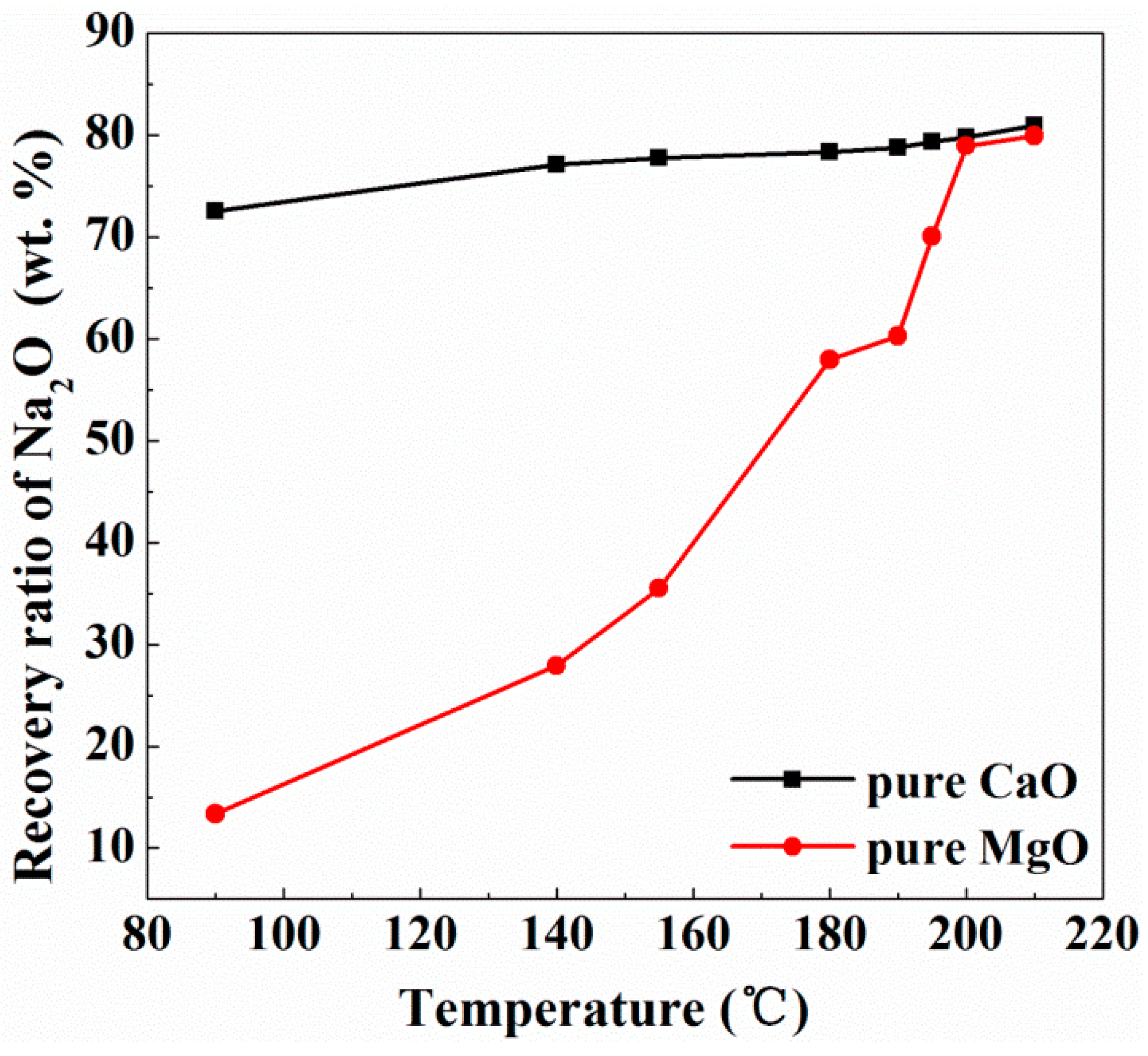 Minerals 09 00269 g003