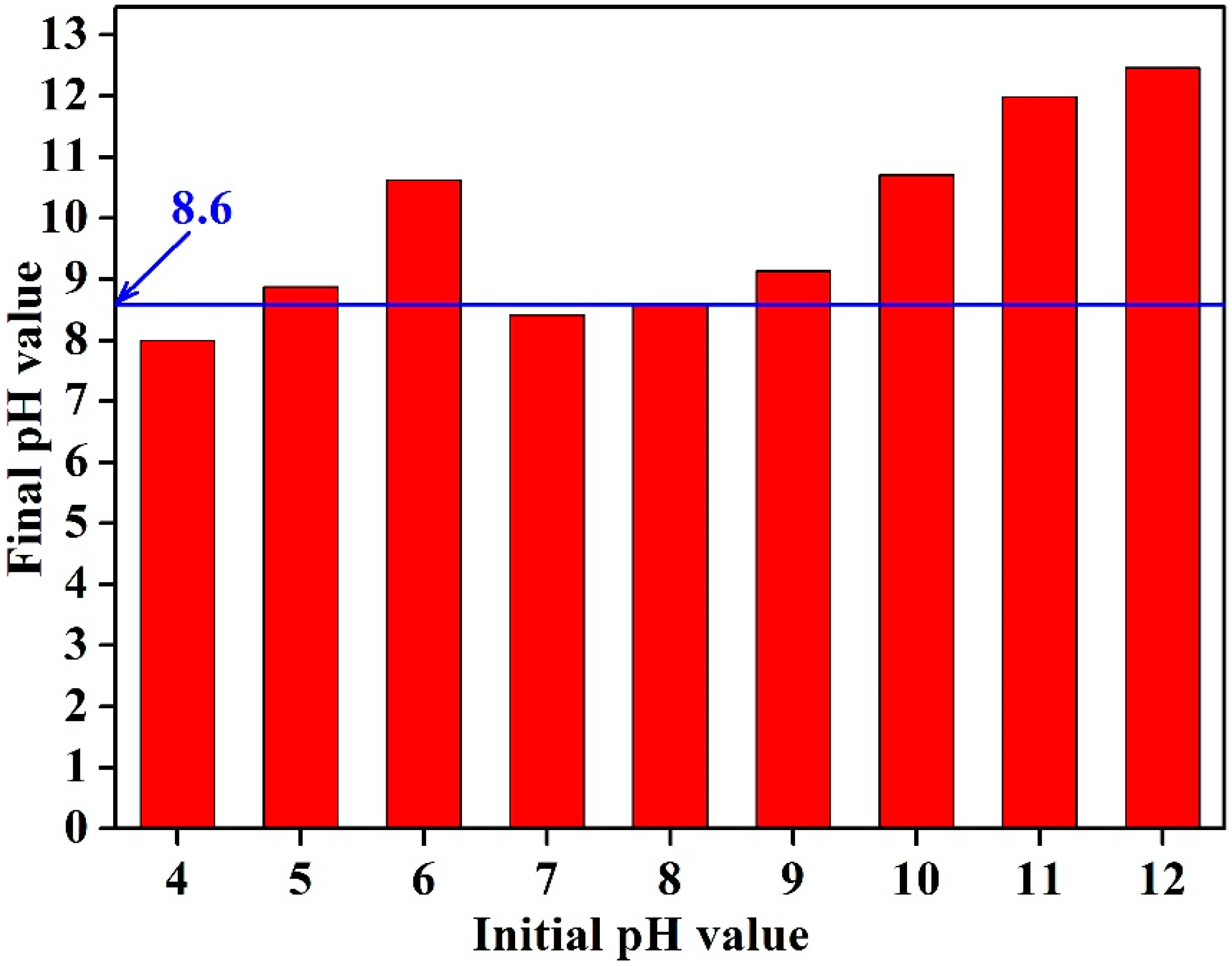 Minerals 09 00271 g004