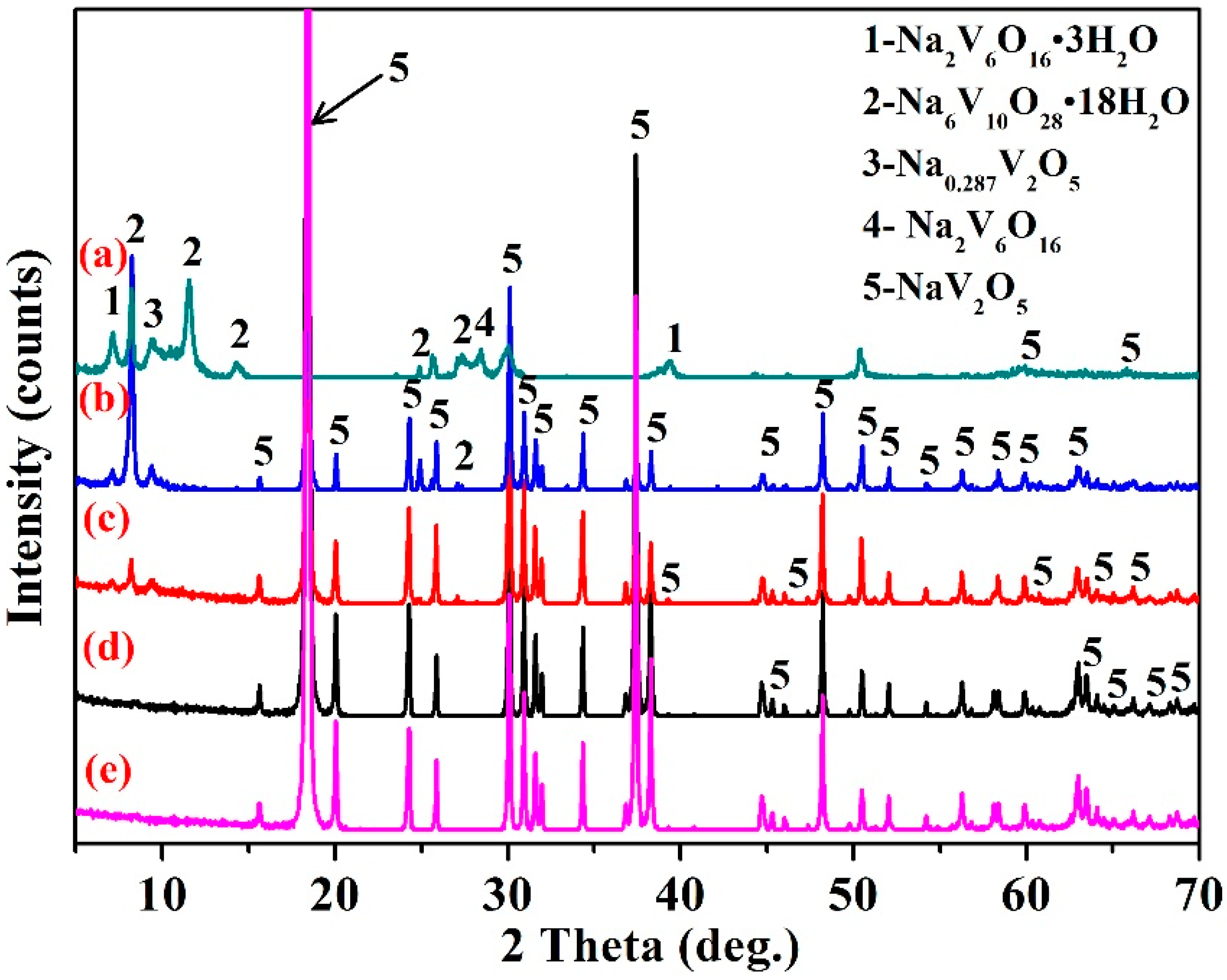 Minerals 09 00271 g008