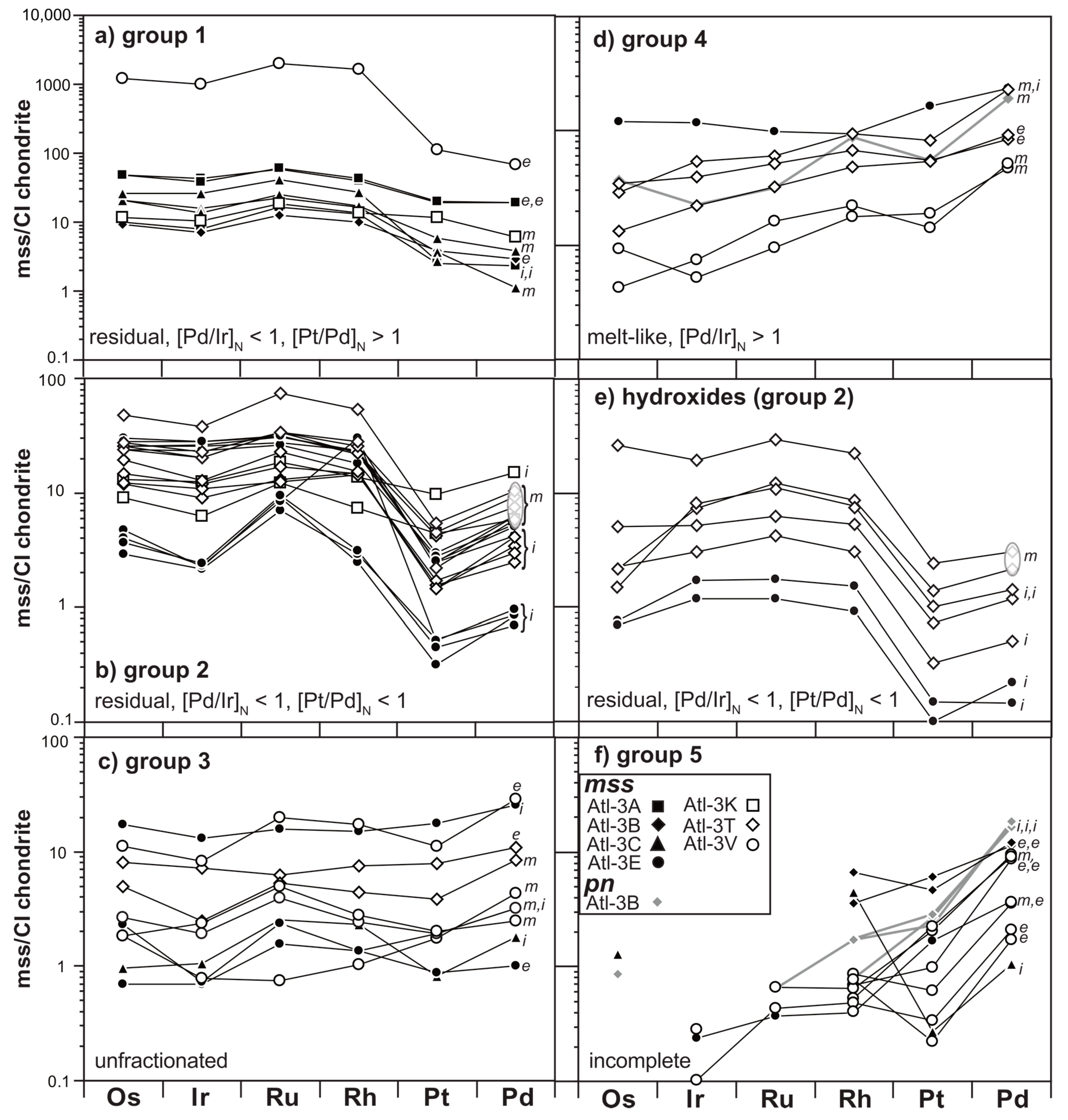 Minerals 09 00276 g005