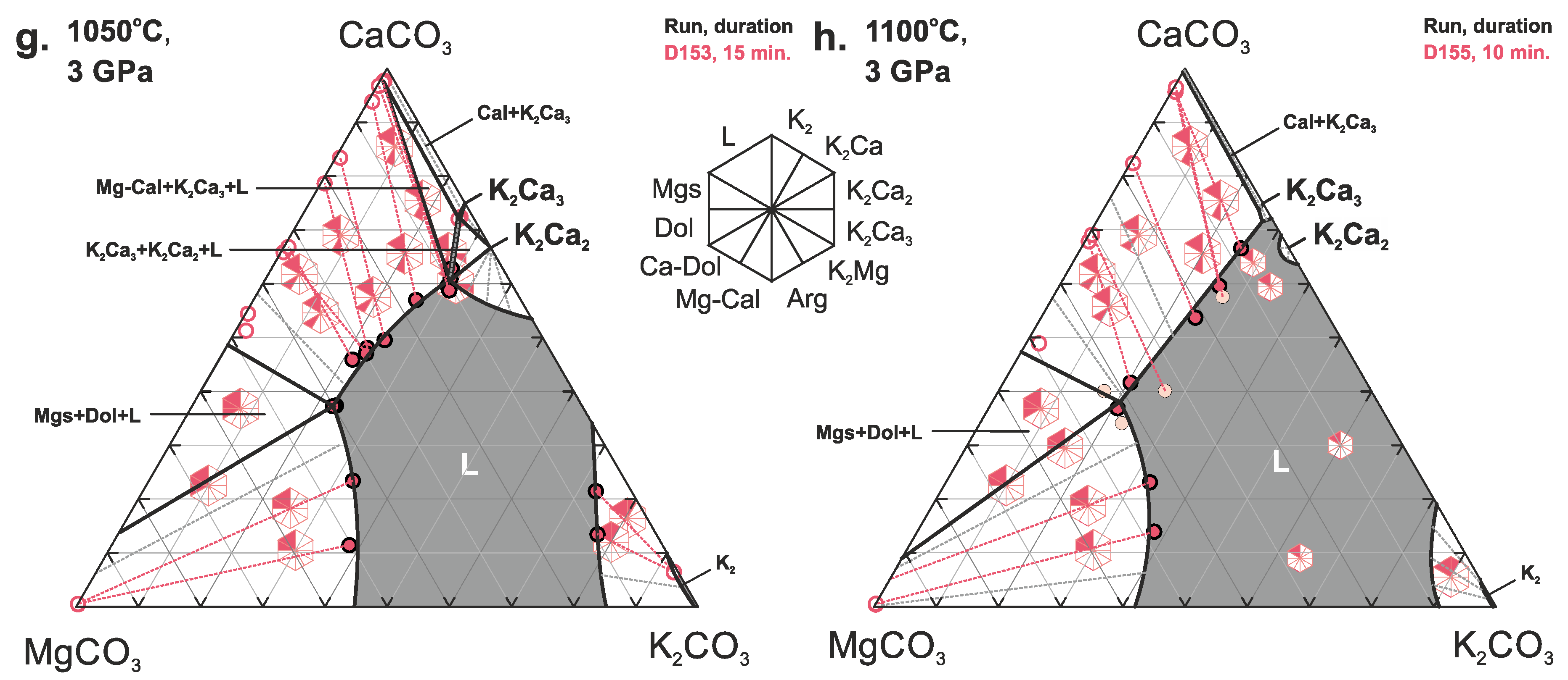 Minerals Free Full Text The System K2co3 Caco3 Mgco3 At 3 Gpa Implications For Carbonatite Melt Compositions In The Shallow Continental Lithosphere Html
