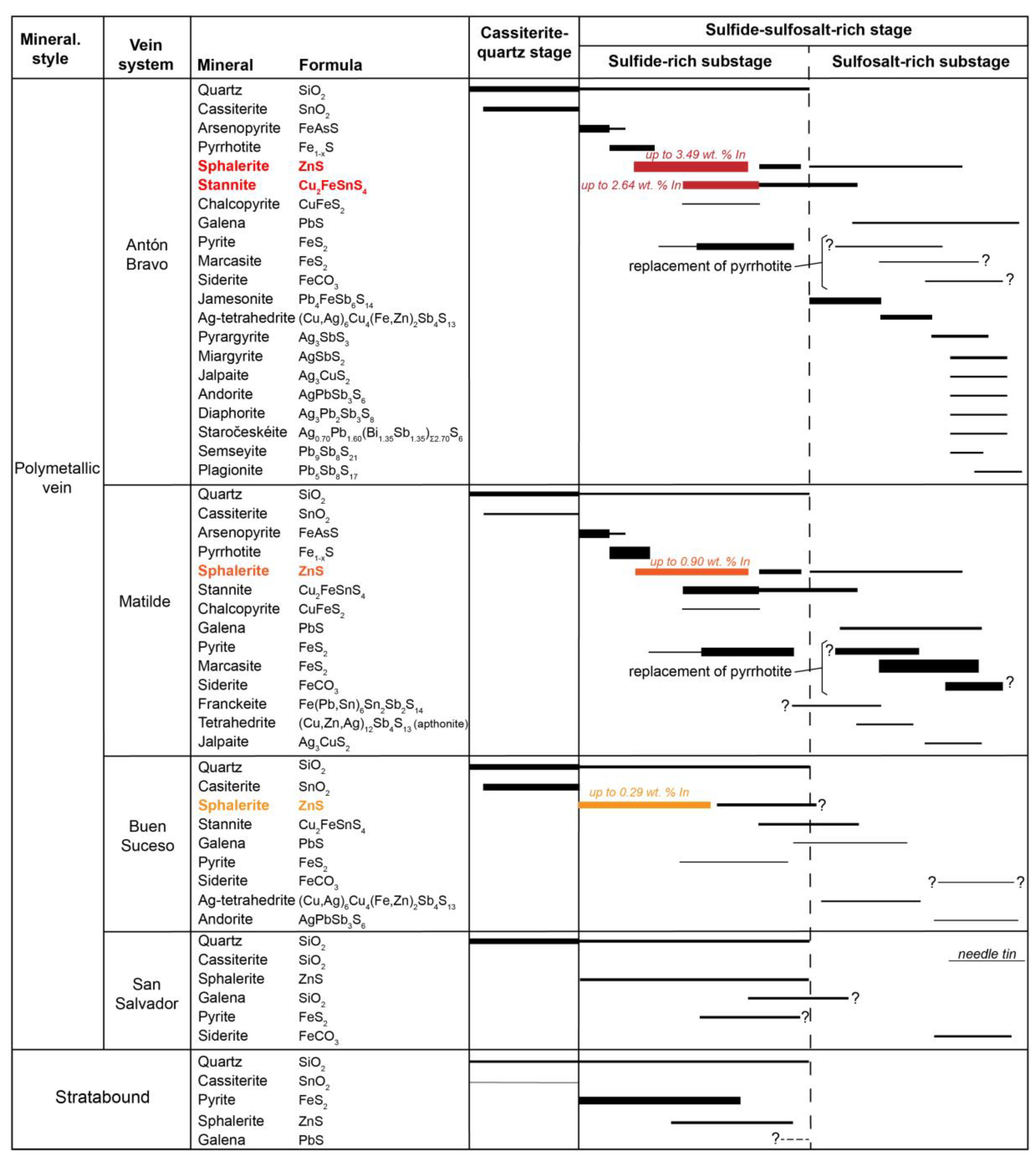 Minerals 09 00304 g007