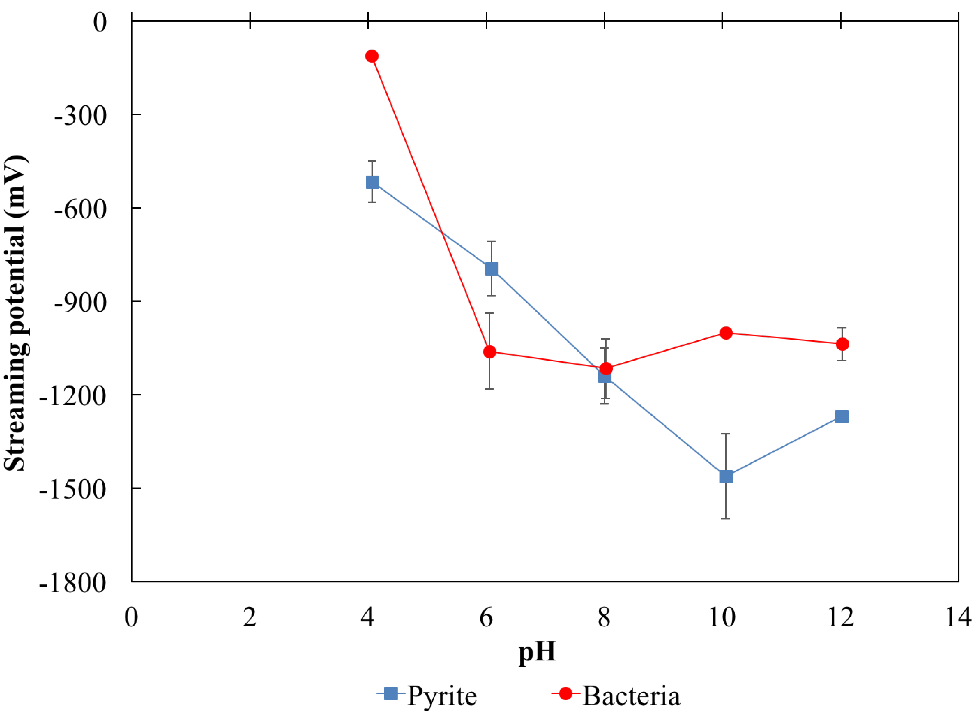 Minerals 09 00306 g002
