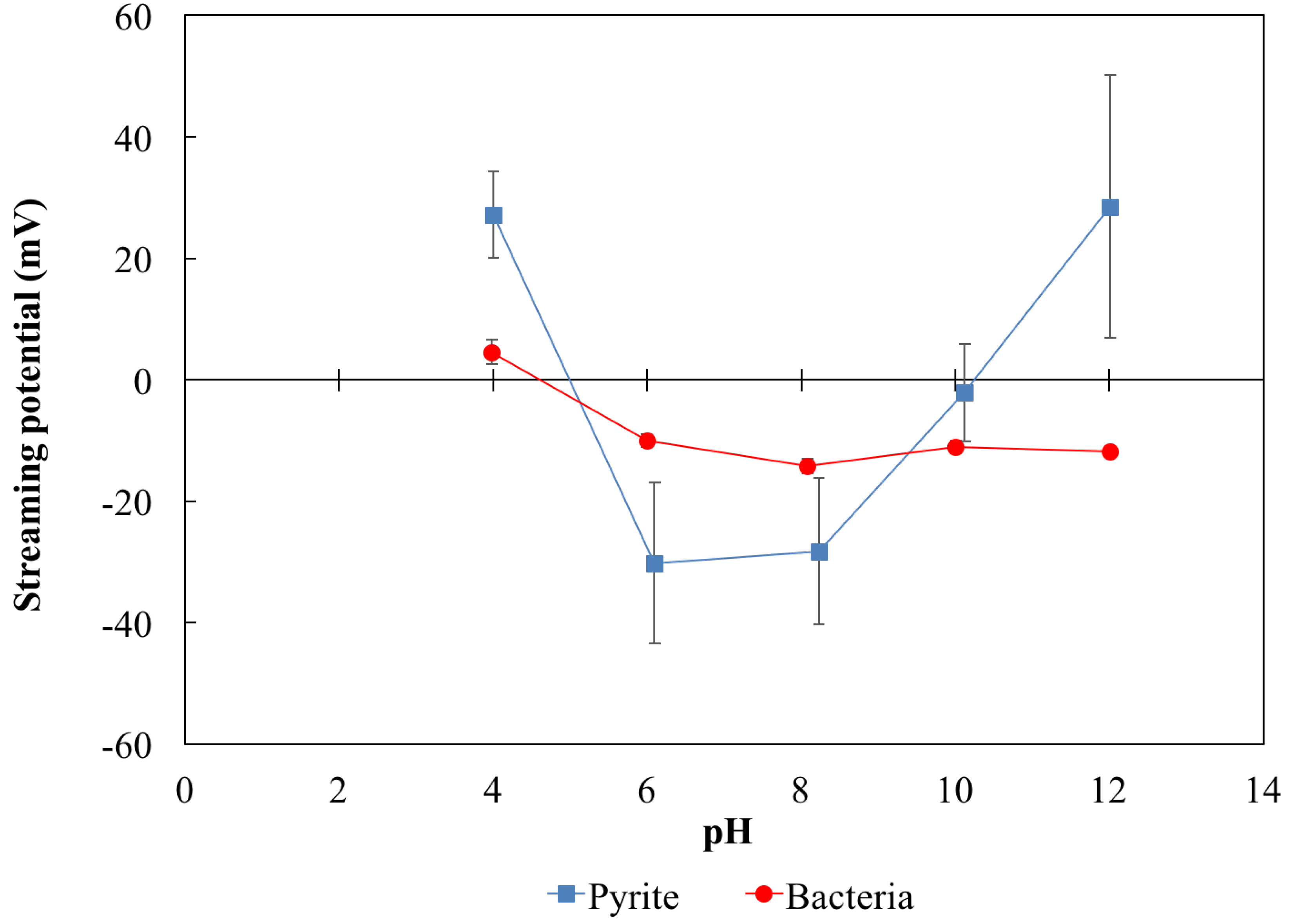 Minerals 09 00306 g003