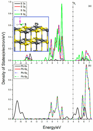 Minerals Free Full Text Comparative Study On Surface Structure Electronic Properties Of Sulfide And Oxide Minerals A First Principles Perspective Html