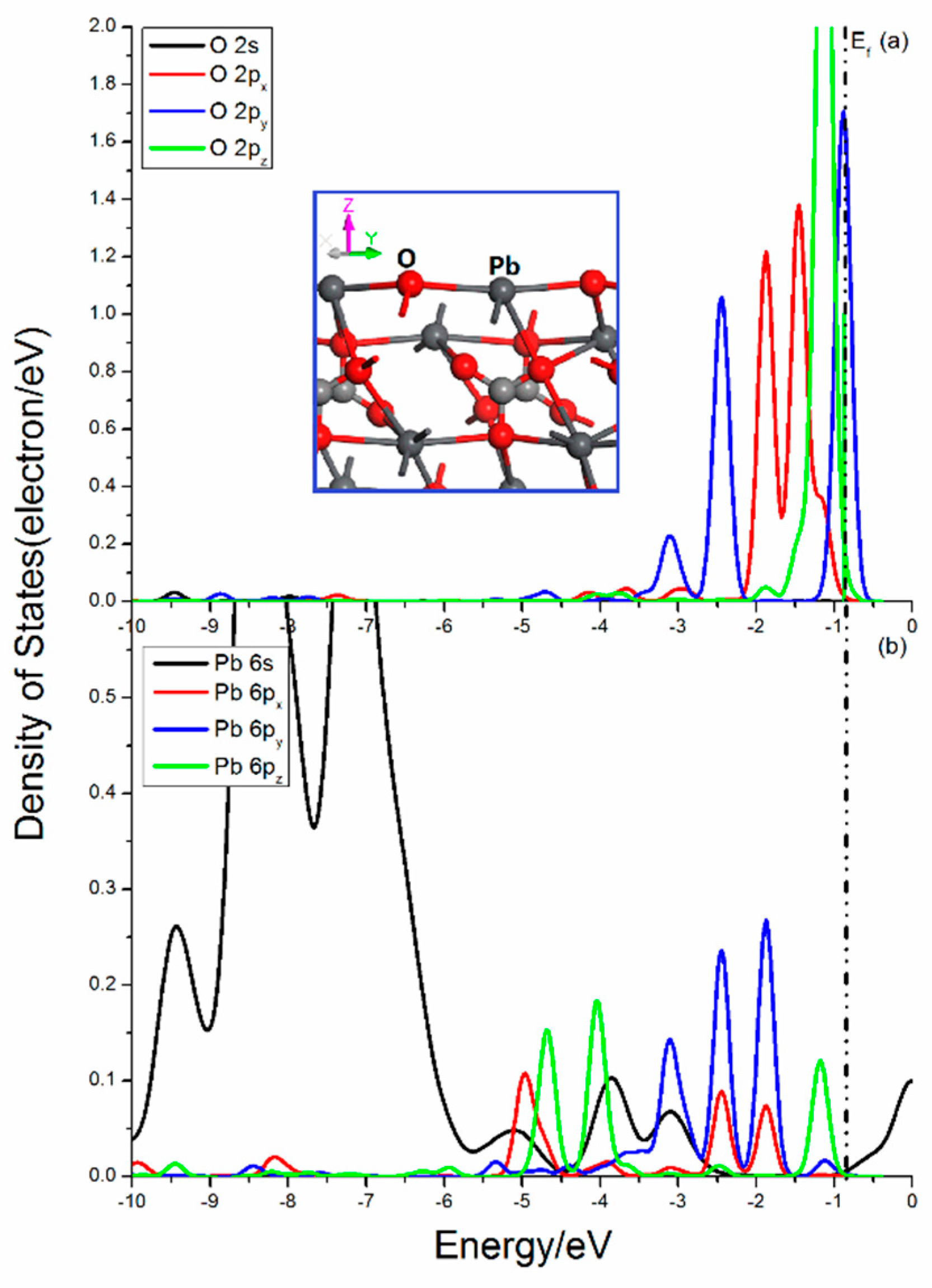 Minerals Free Full Text Comparative Study On Surface Structure Electronic Properties Of Sulfide And Oxide Minerals A First Principles Perspective Html