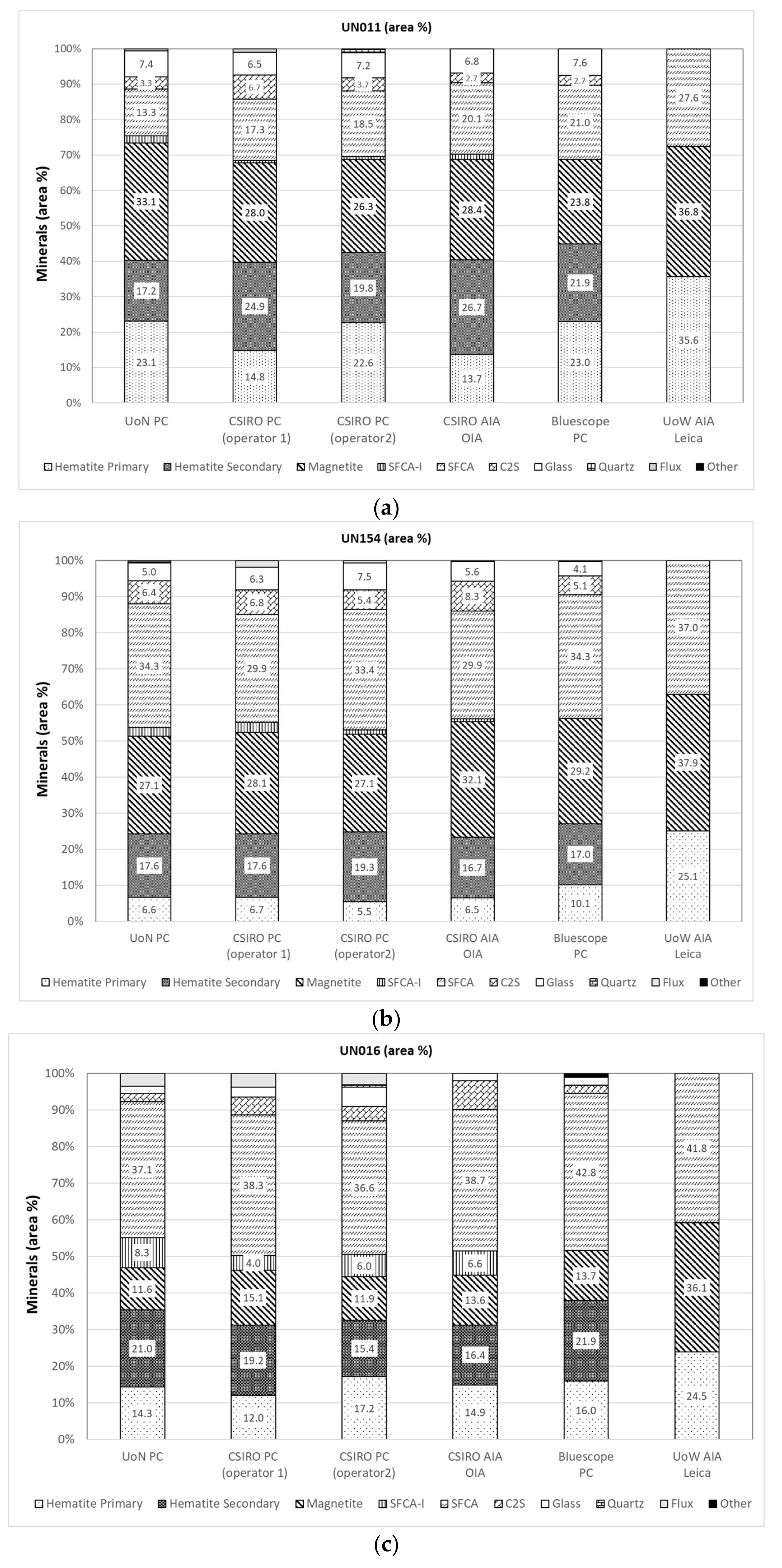 Minerals 09 00333 g002