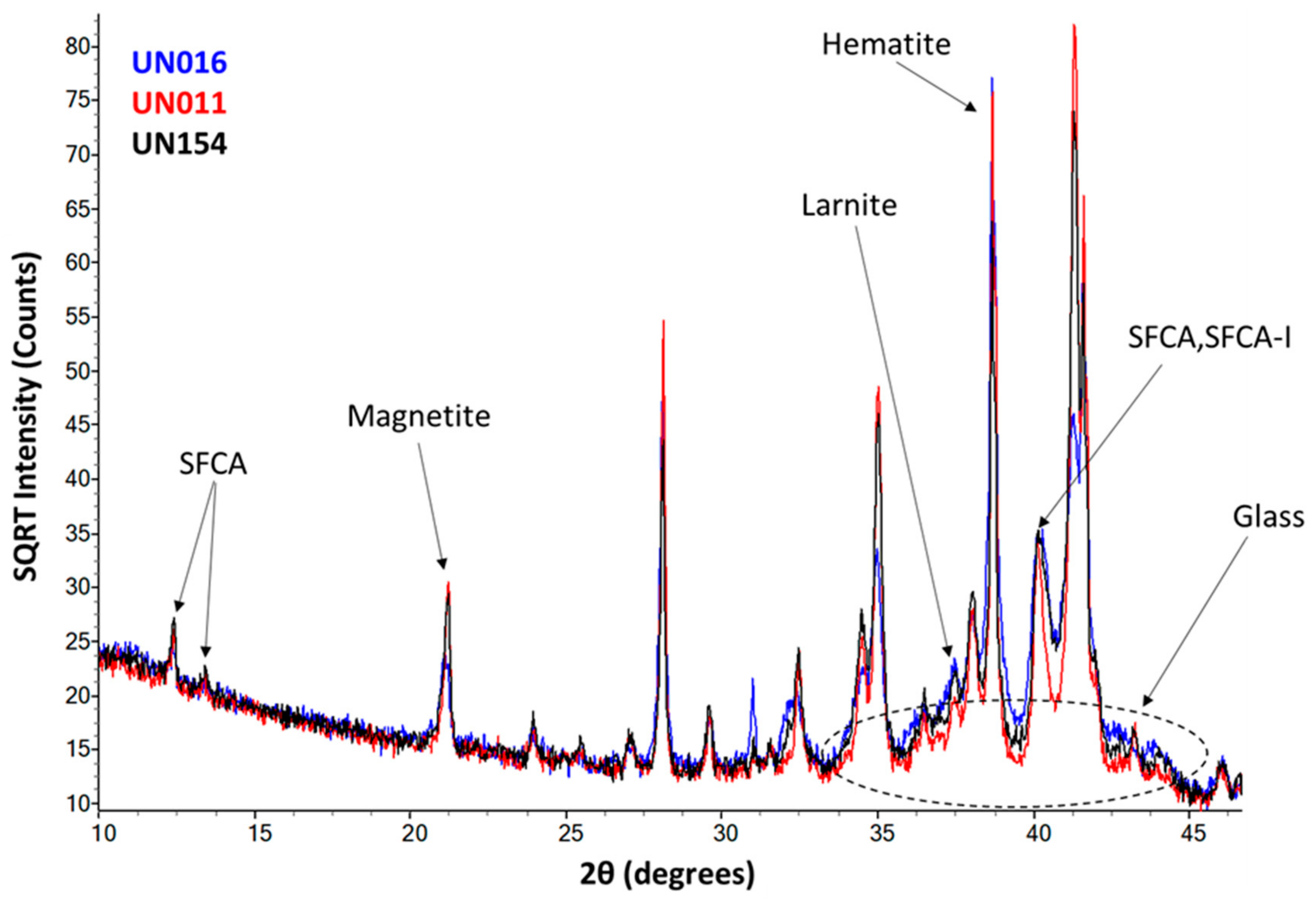 Minerals 09 00333 g004