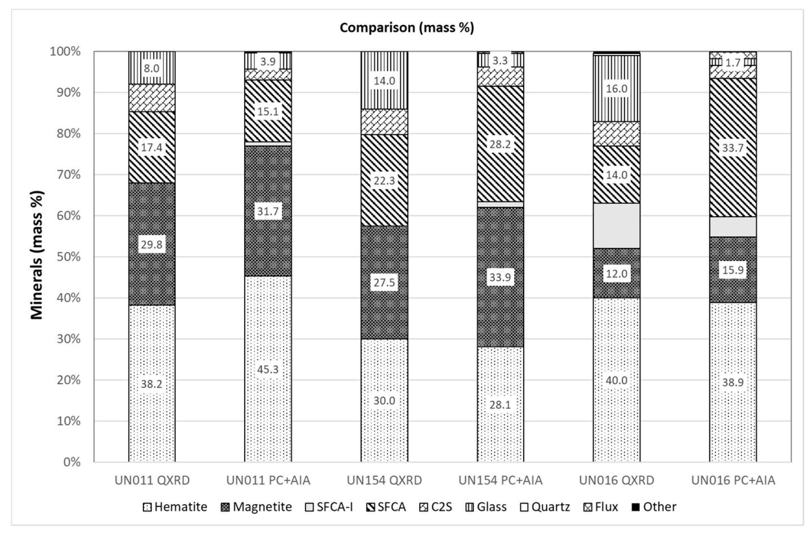 Minerals 09 00333 g005