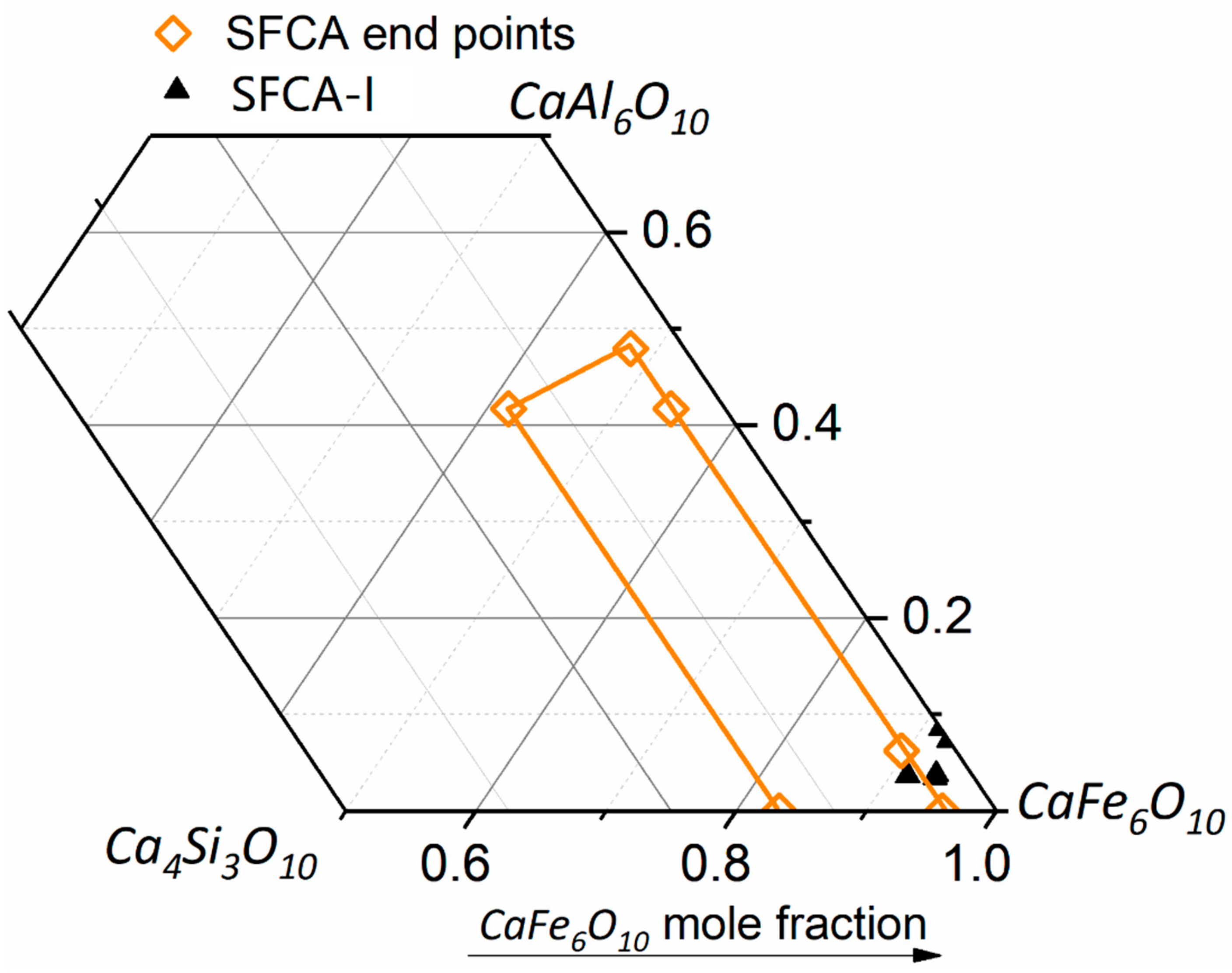 Minerals 09 00333 g006