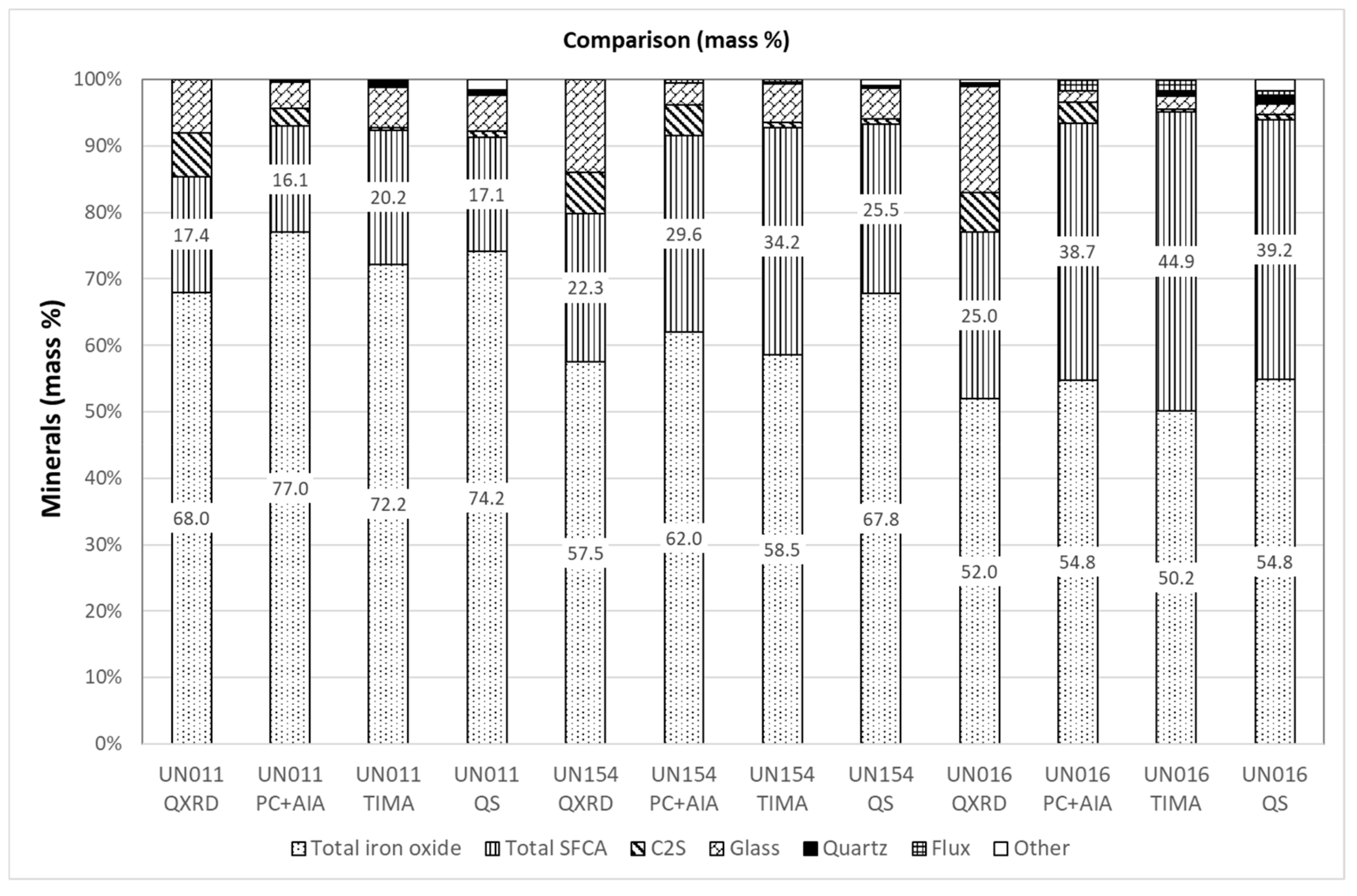 Minerals 09 00333 g009