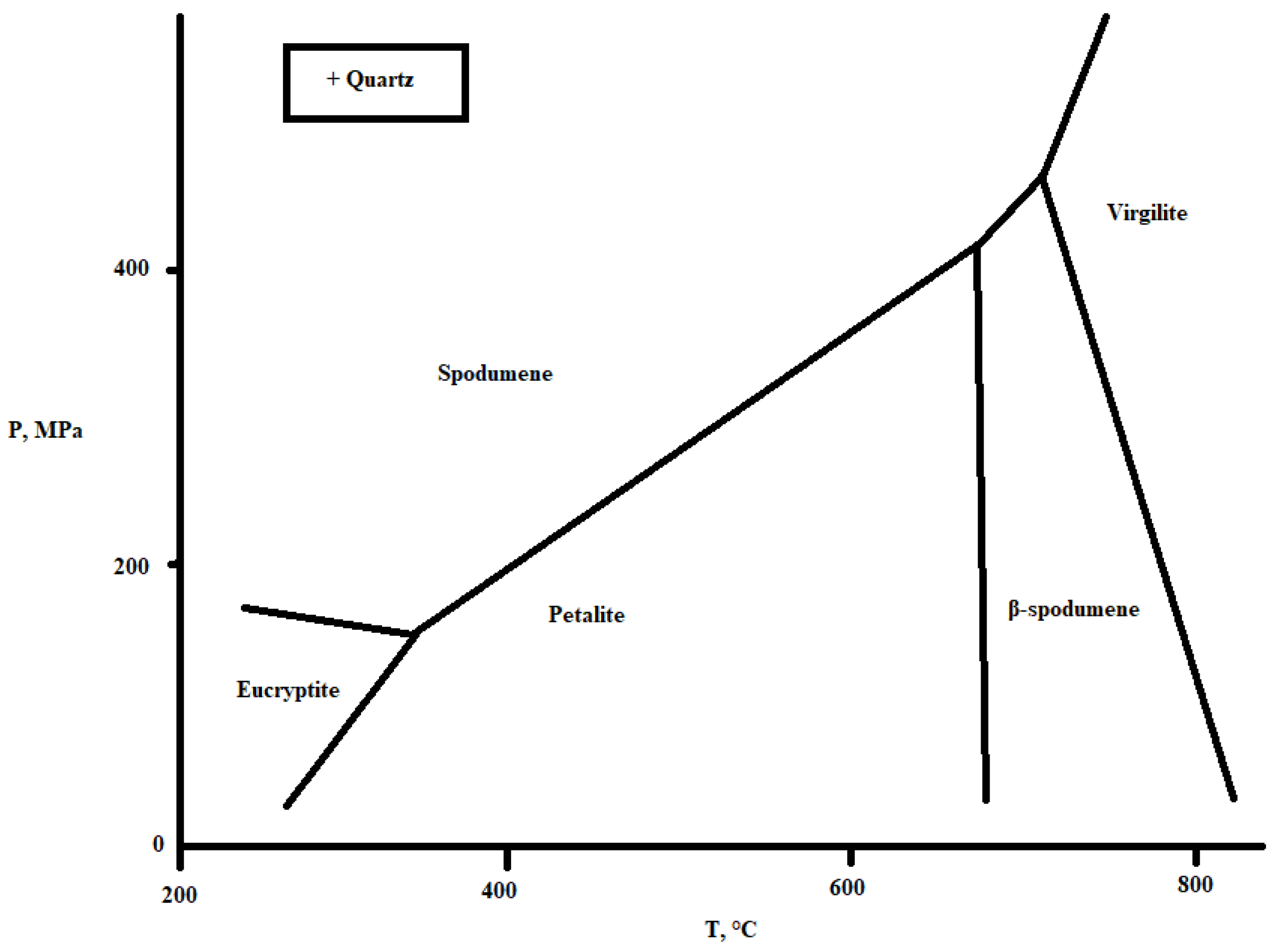 Minerals 09 00334 g004