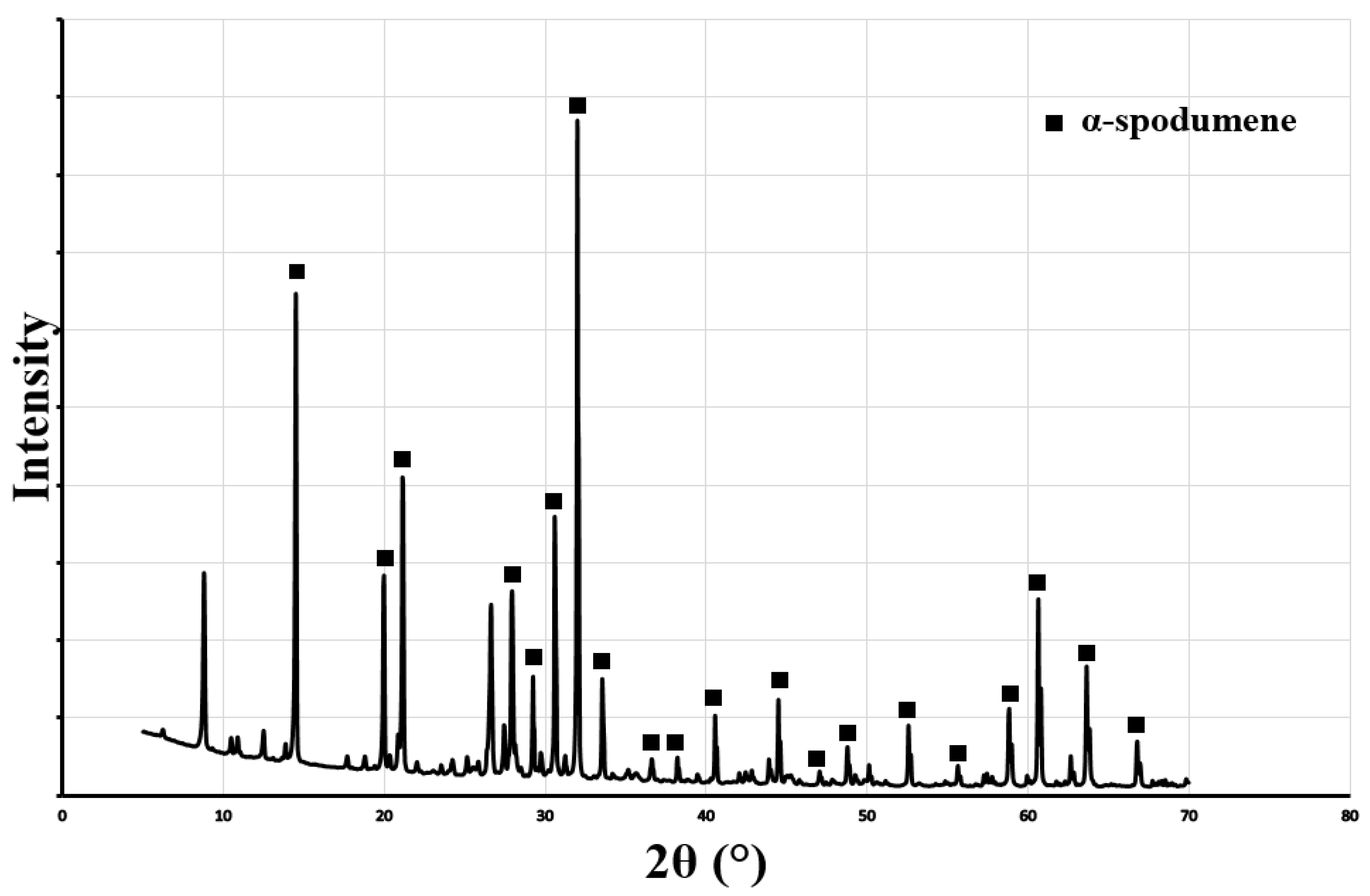 Minerals 09 00334 g006